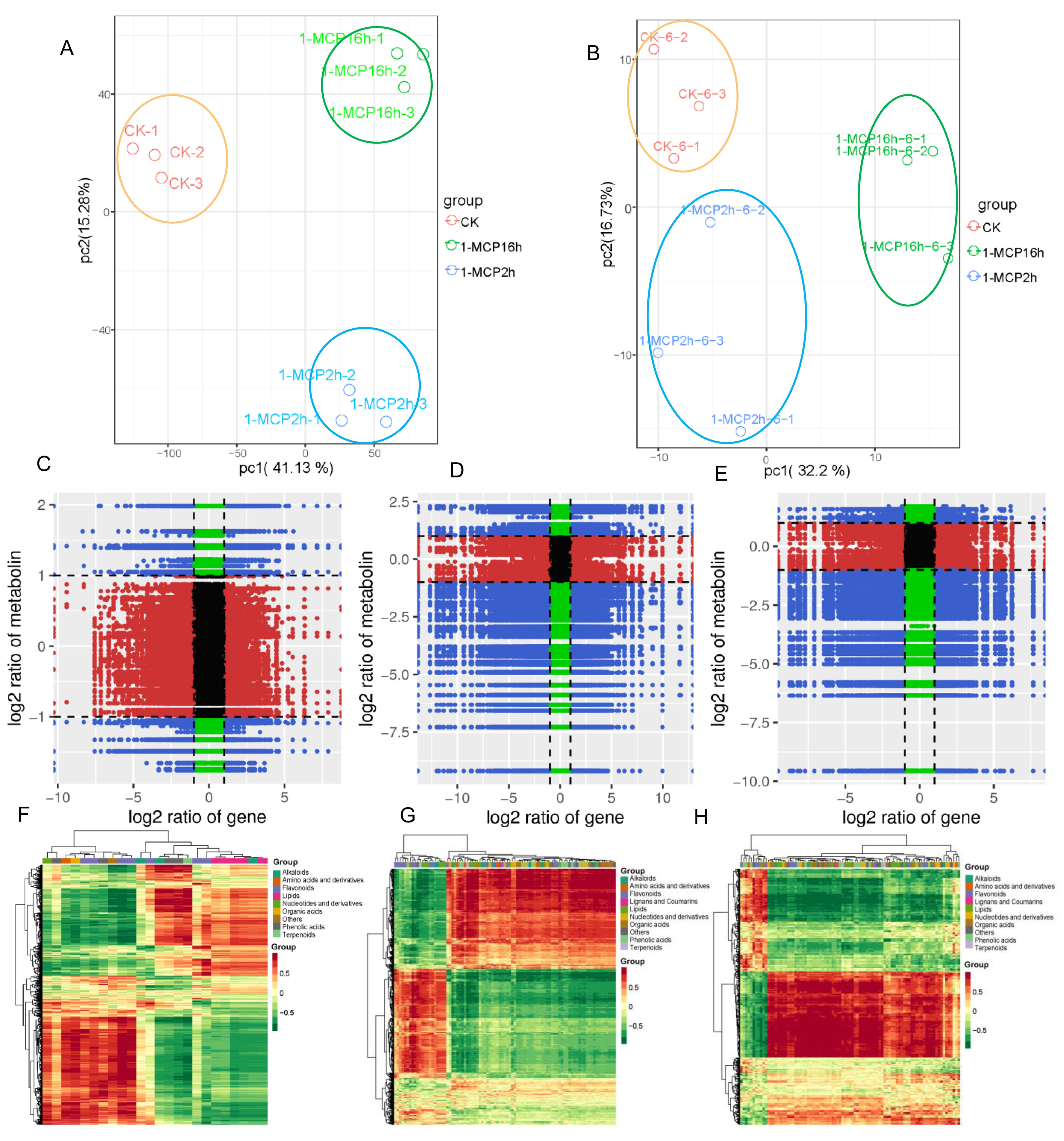 Ijms 22 00916 g005 Ijms 22 00916 g005