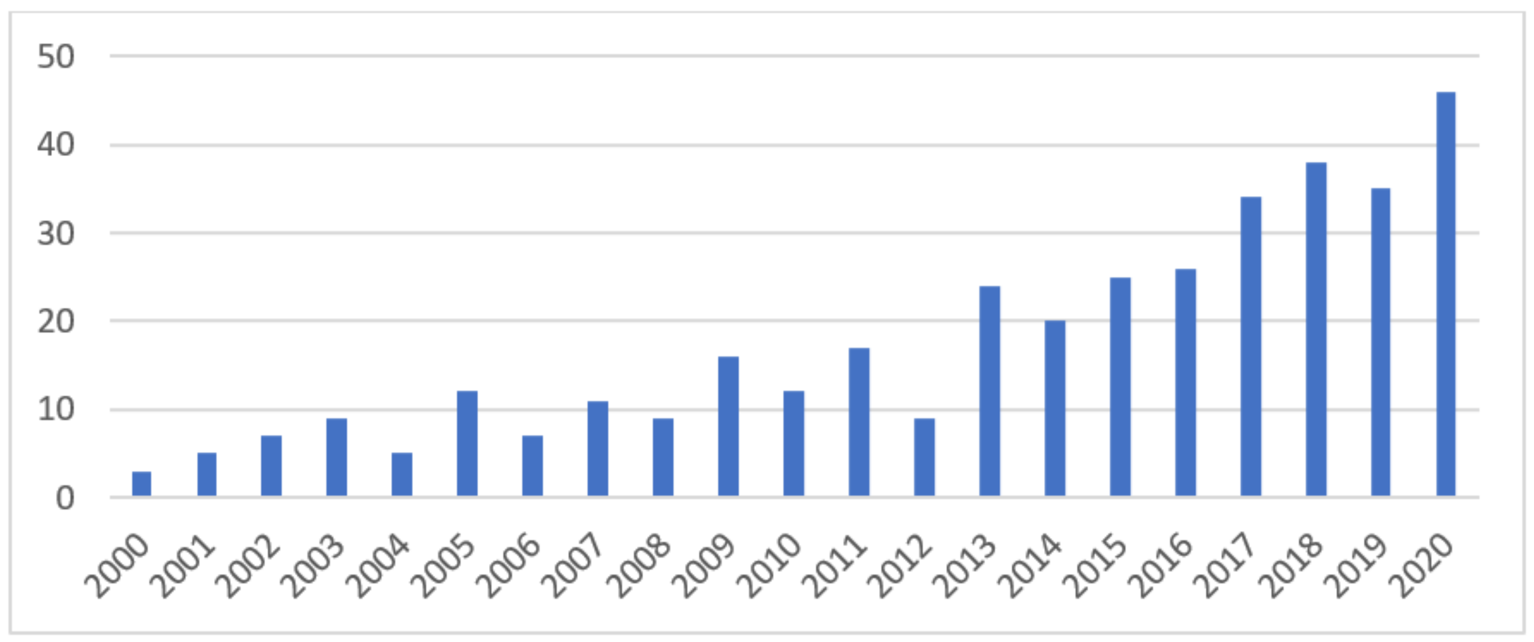 Ijms 22 00990 g001 Ijms 22 00990 g001