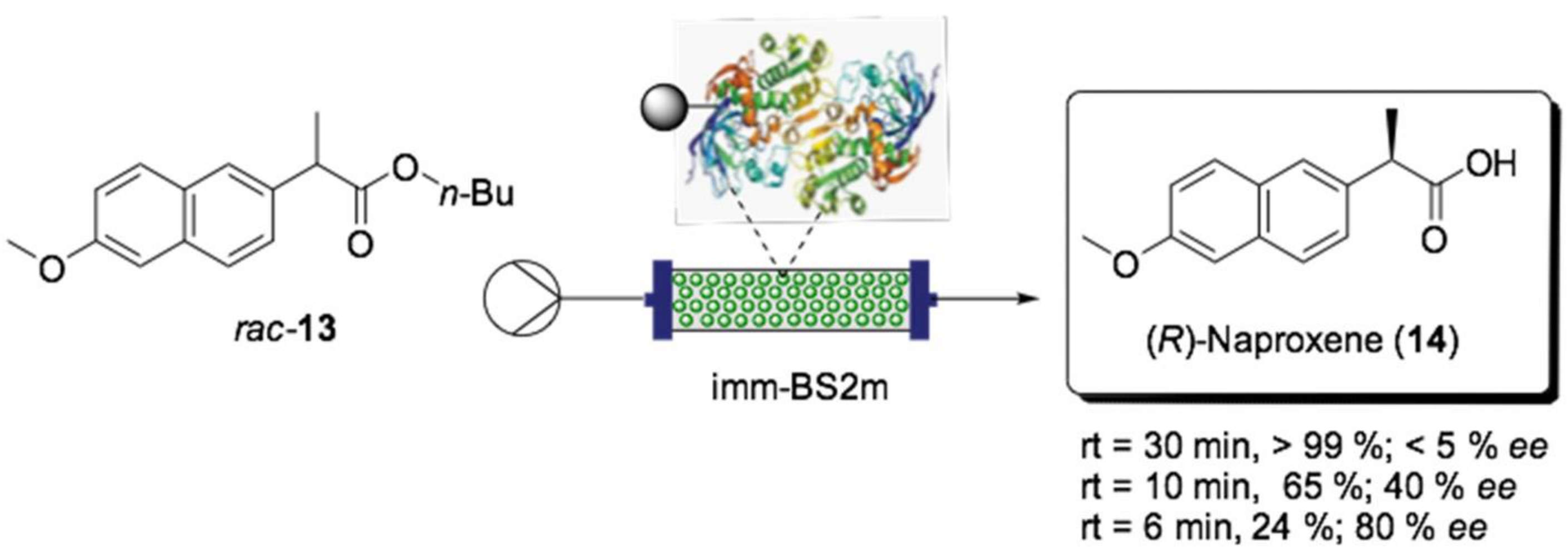 Ijms 22 00990 sch009 Ijms 22 00990 sch009