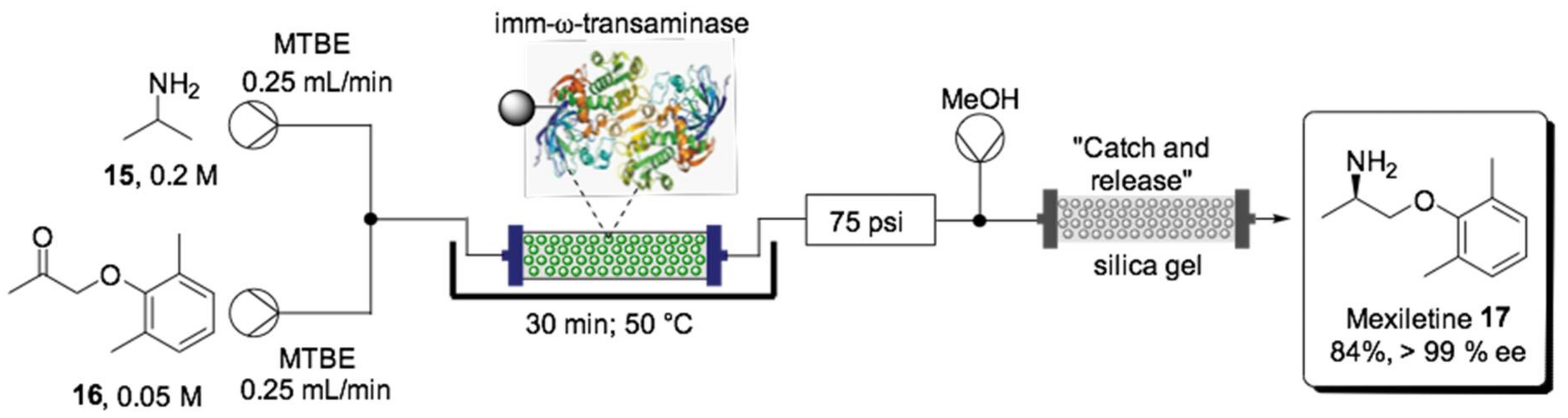 Ijms 22 00990 sch010 Ijms 22 00990 sch010