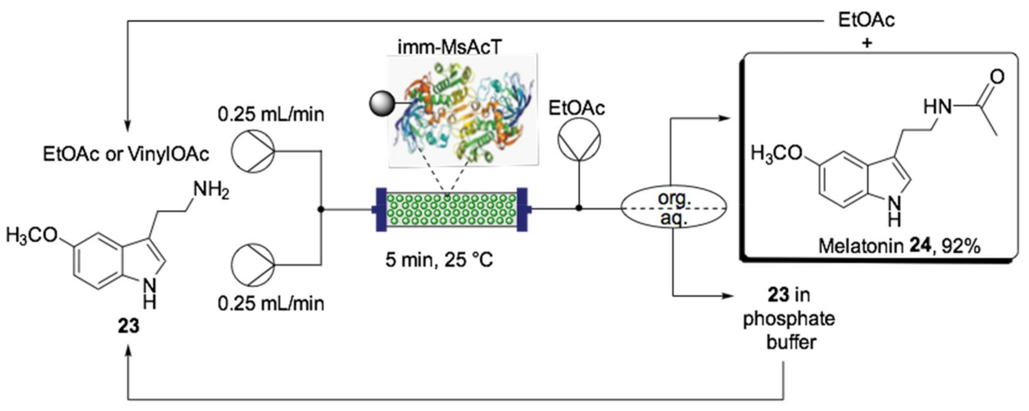 Ijms 22 00990 sch012 Ijms 22 00990 sch012