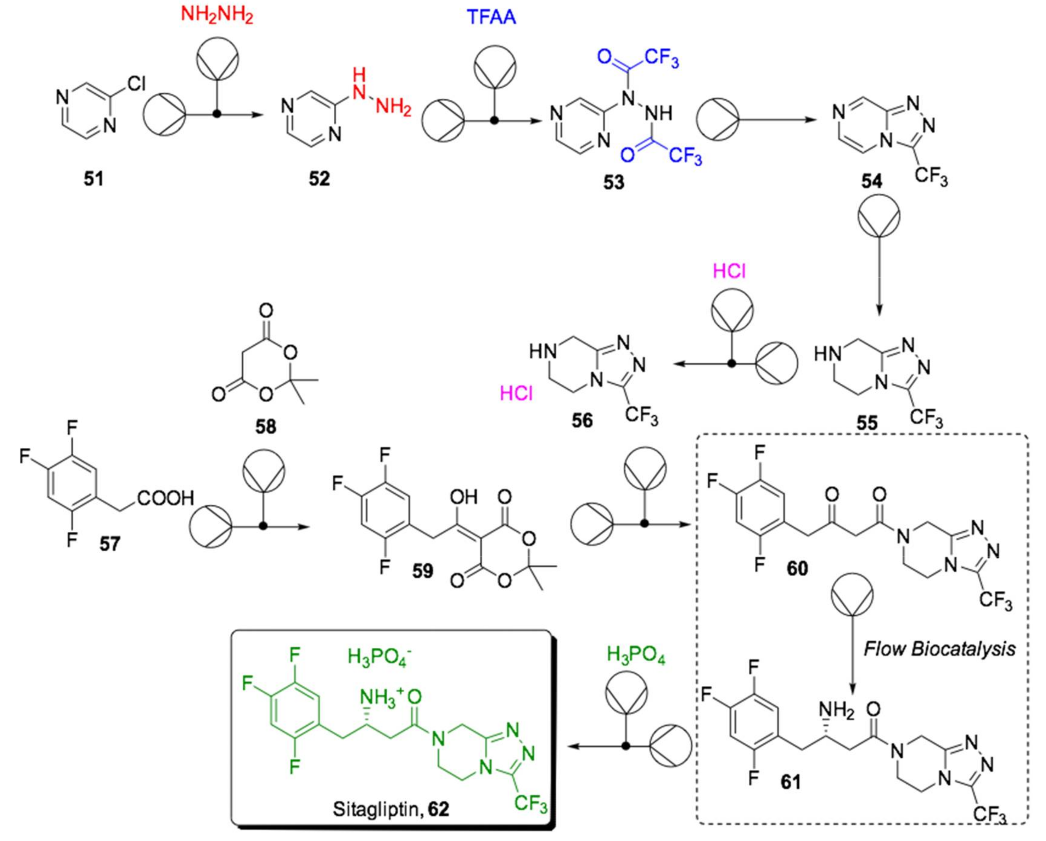 Ijms 22 00990 sch018 Ijms 22 00990 sch018