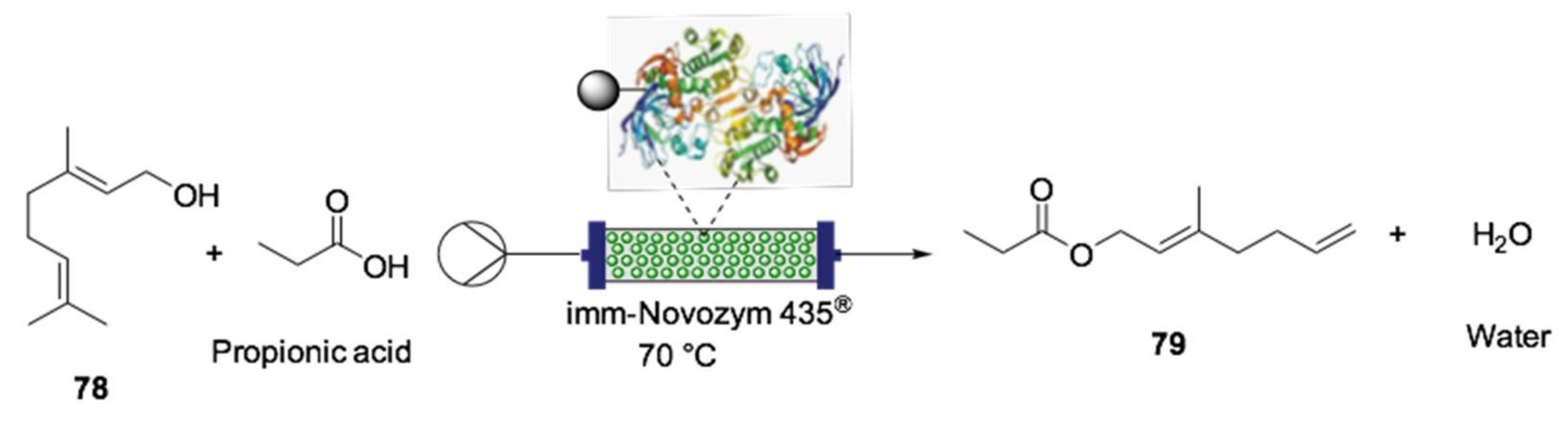 Ijms 22 00990 sch022 Ijms 22 00990 sch022