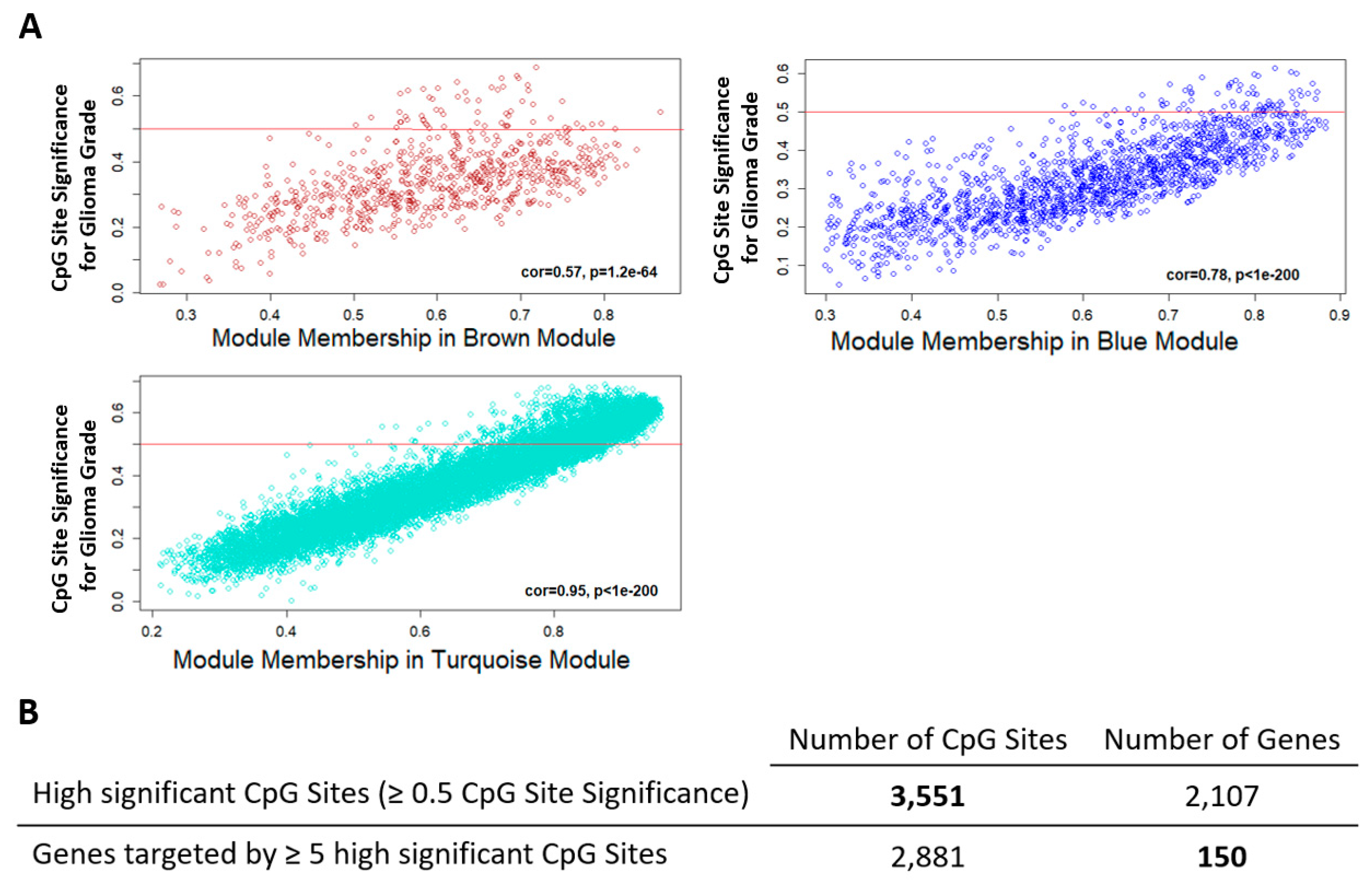 Ijms 22 01020 g003 Ijms 22 01020 g003