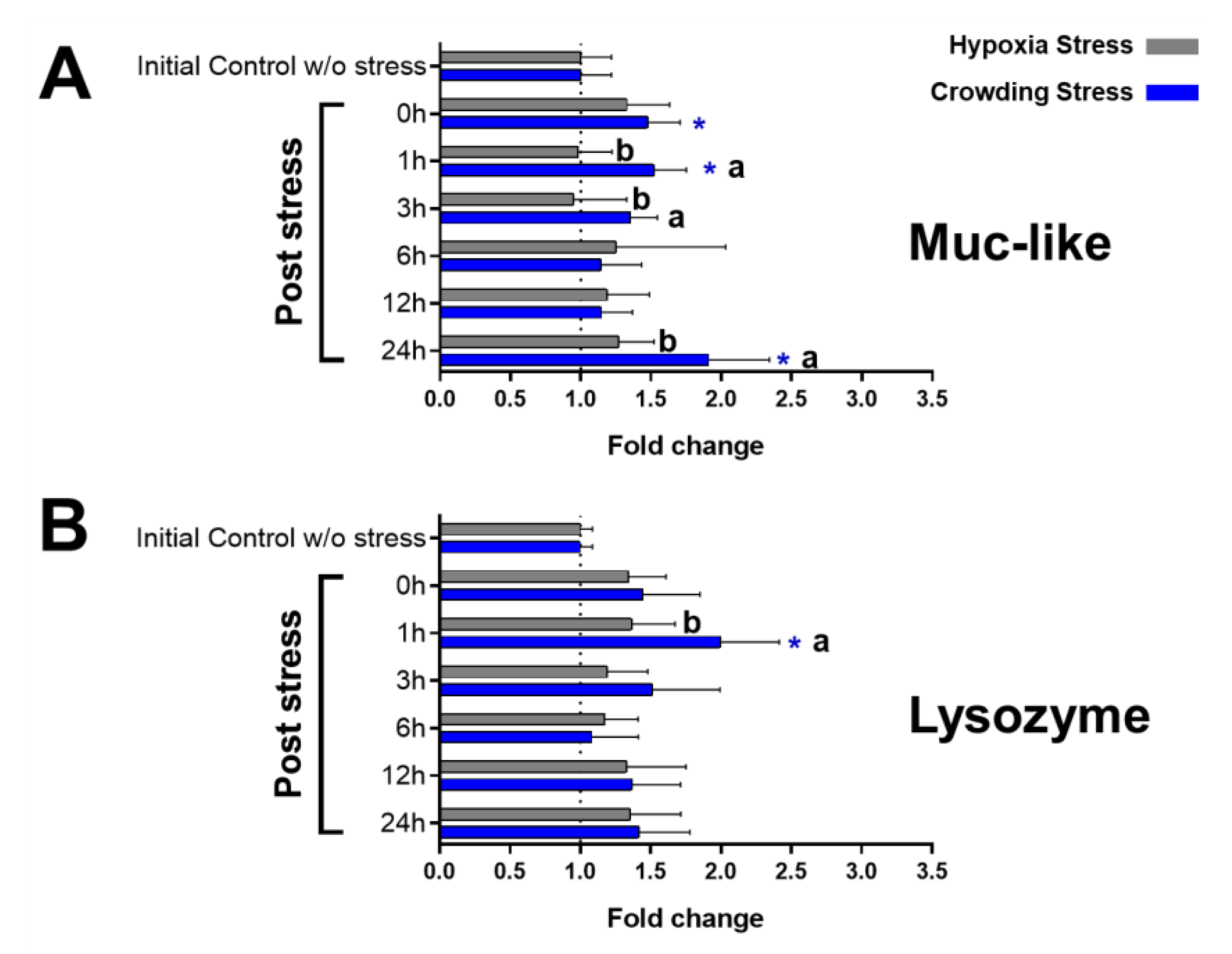 Ijms 22 01028 g003 Ijms 22 01028 g003