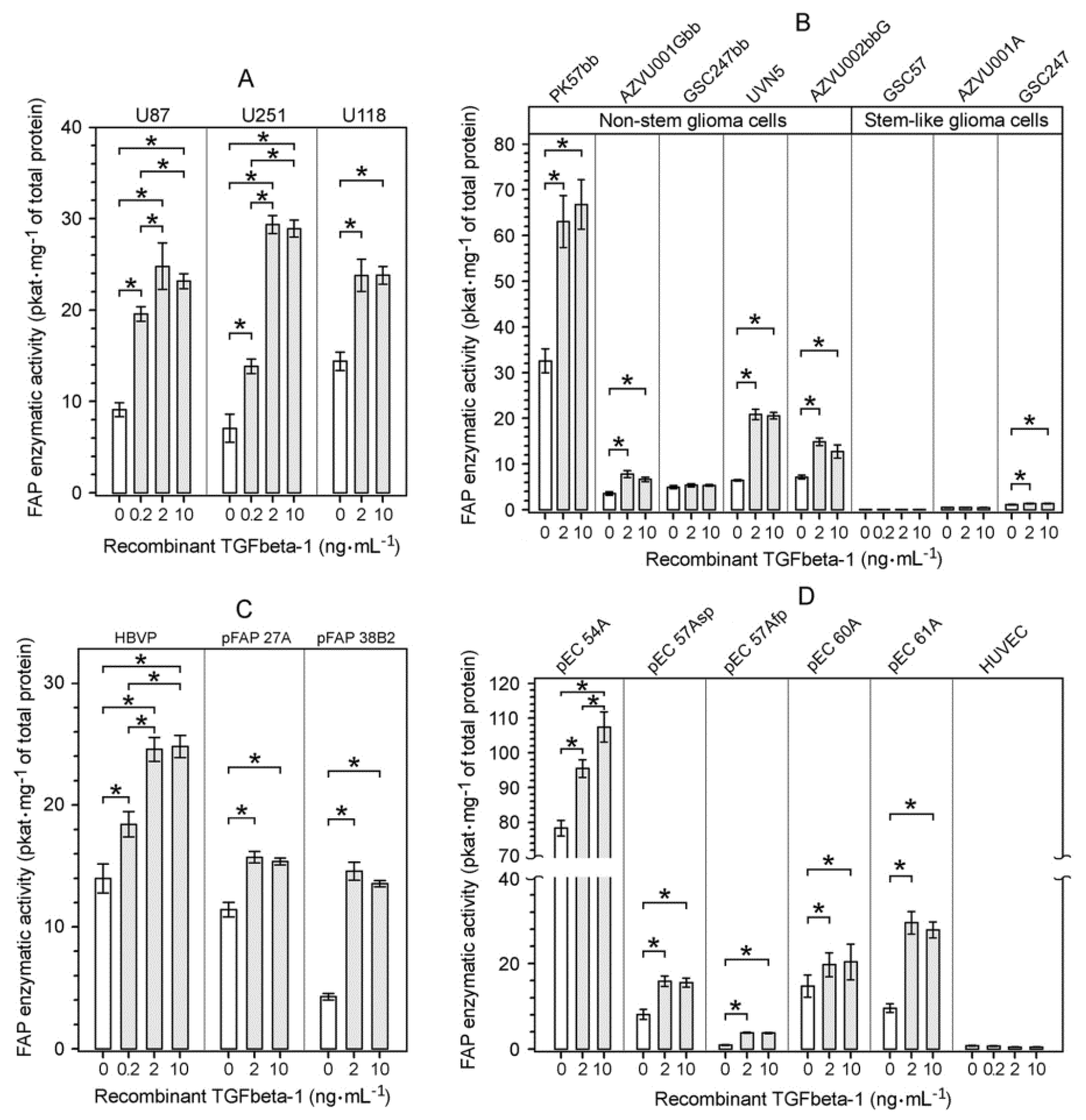 Ijms 22 01046 g004