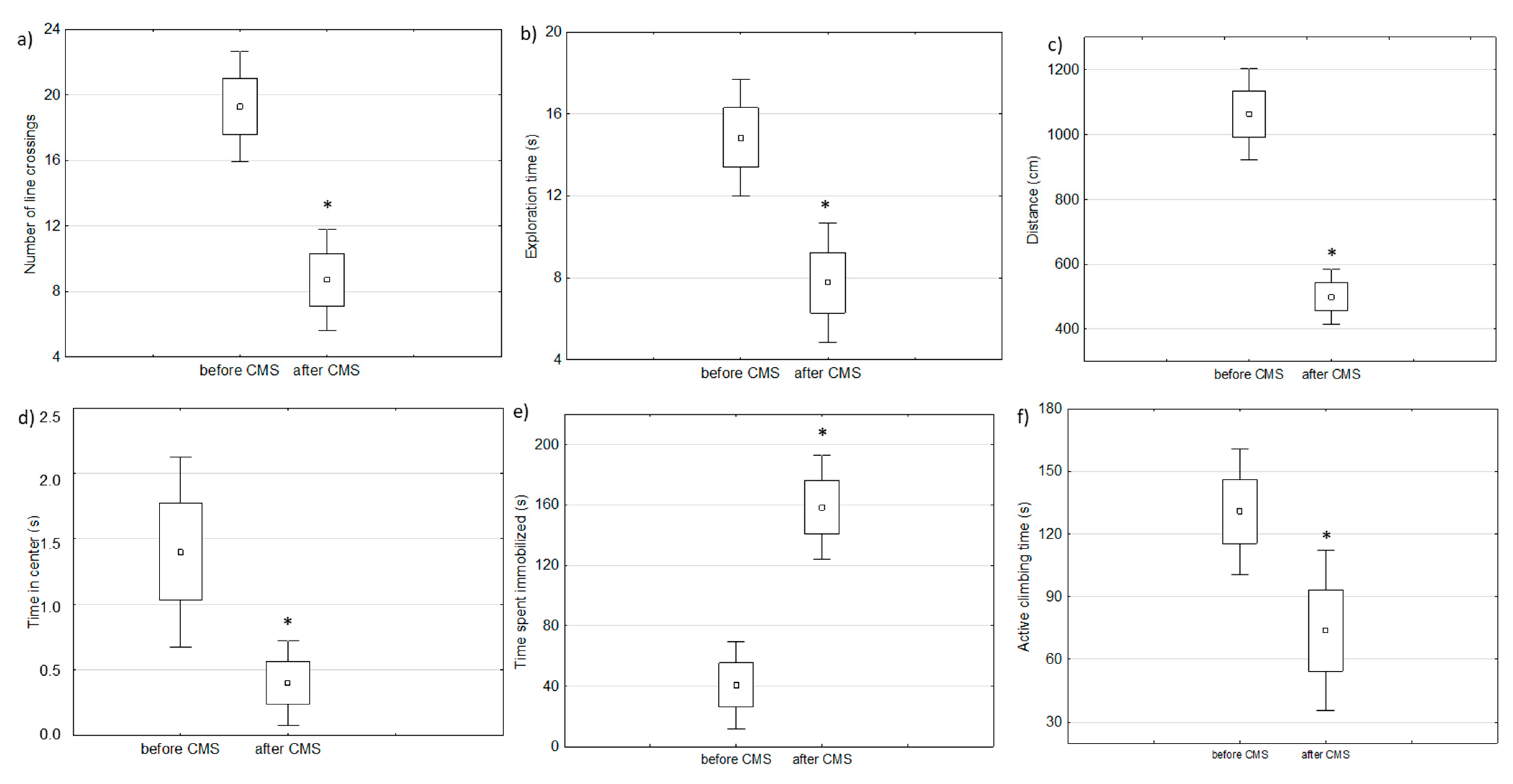 Ijms 22 01148 g002 Ijms 22 01148 g002