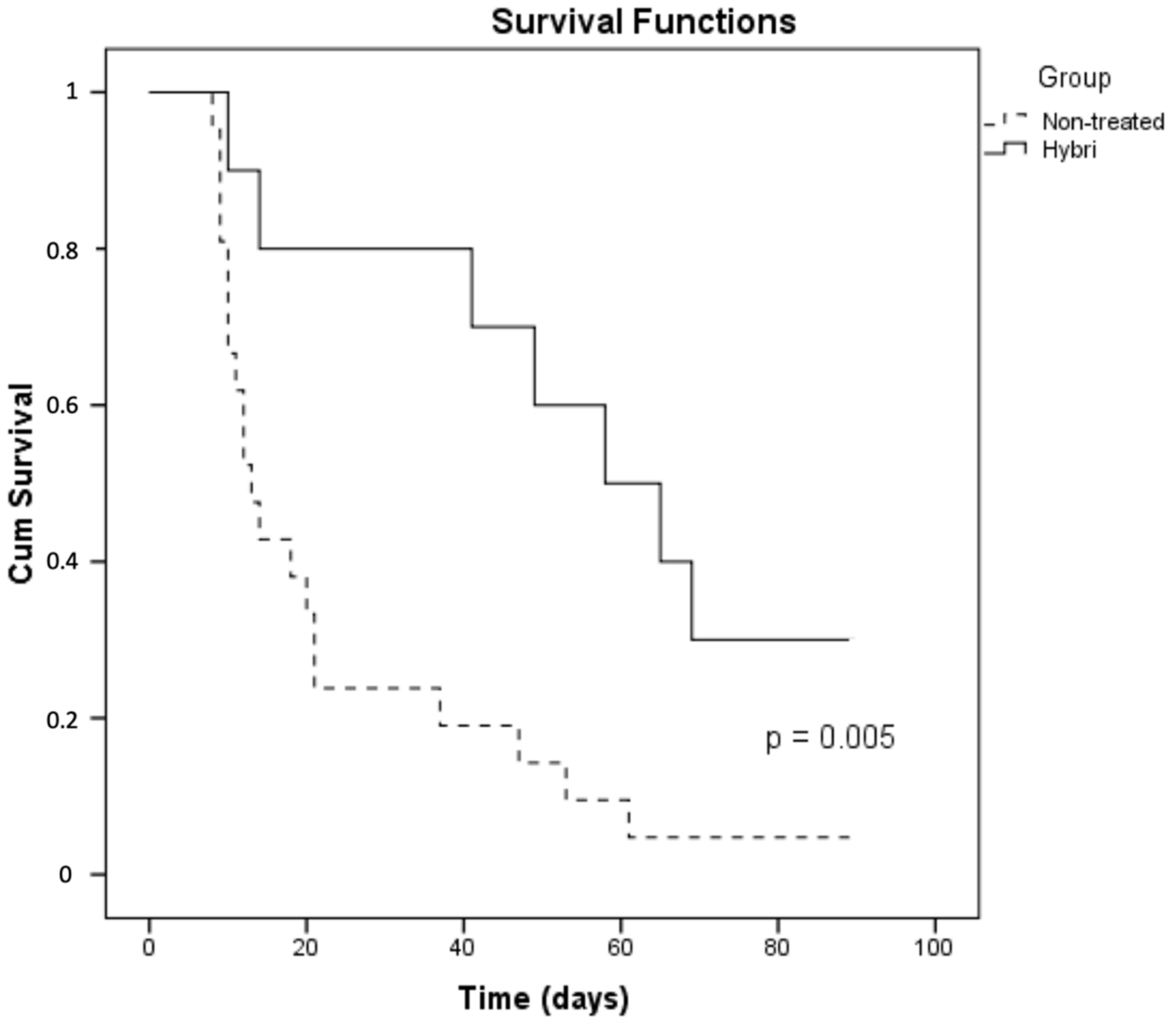 Ijms 22 01216 g007 Ijms 22 01216 g007