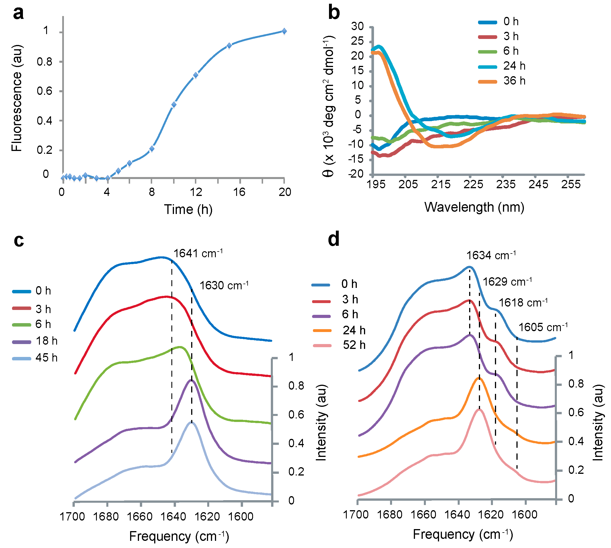 Ijms 22 01225 g001 Ijms 22 01225 g001