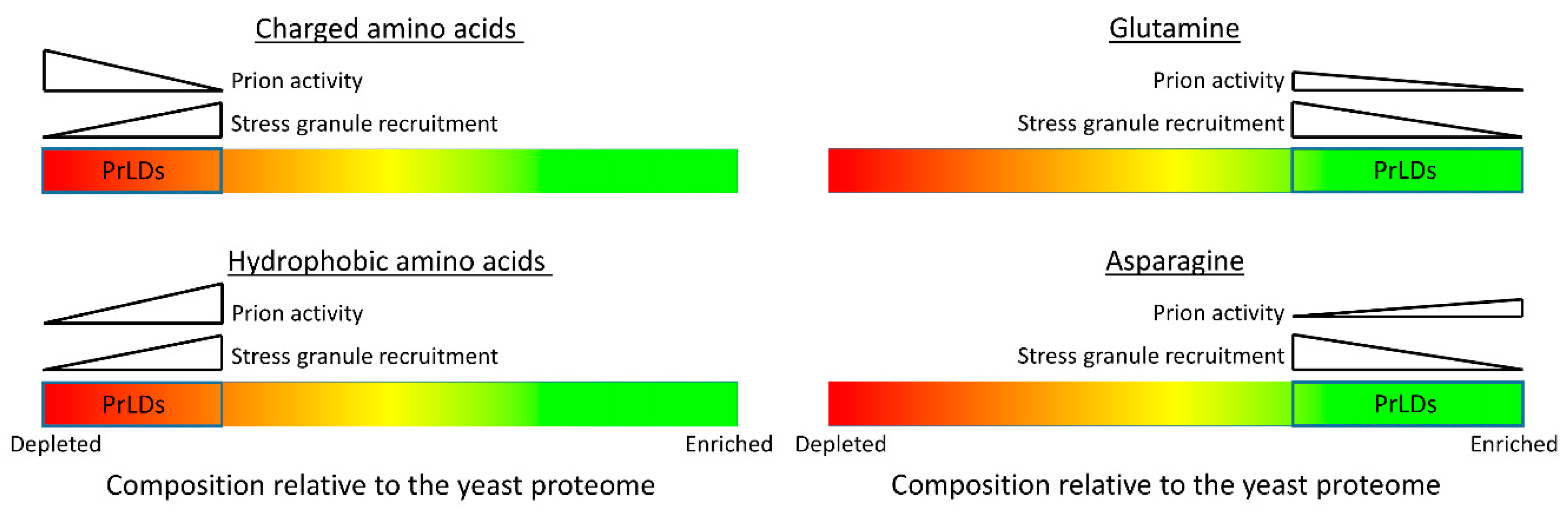 Ijms 22 01251 g002 Ijms 22 01251 g002