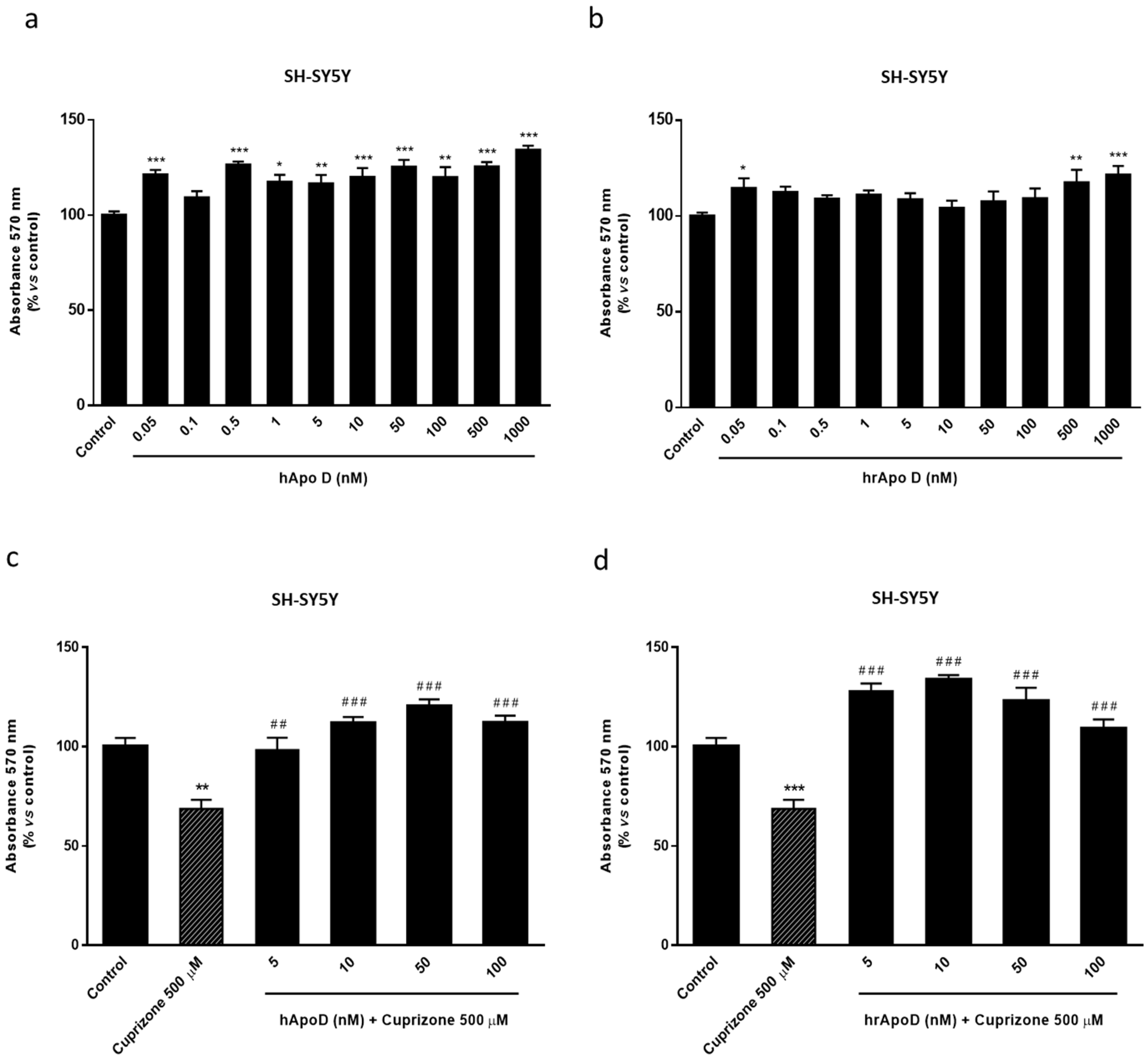 Ijms 22 01260 g009 Ijms 22 01260 g009