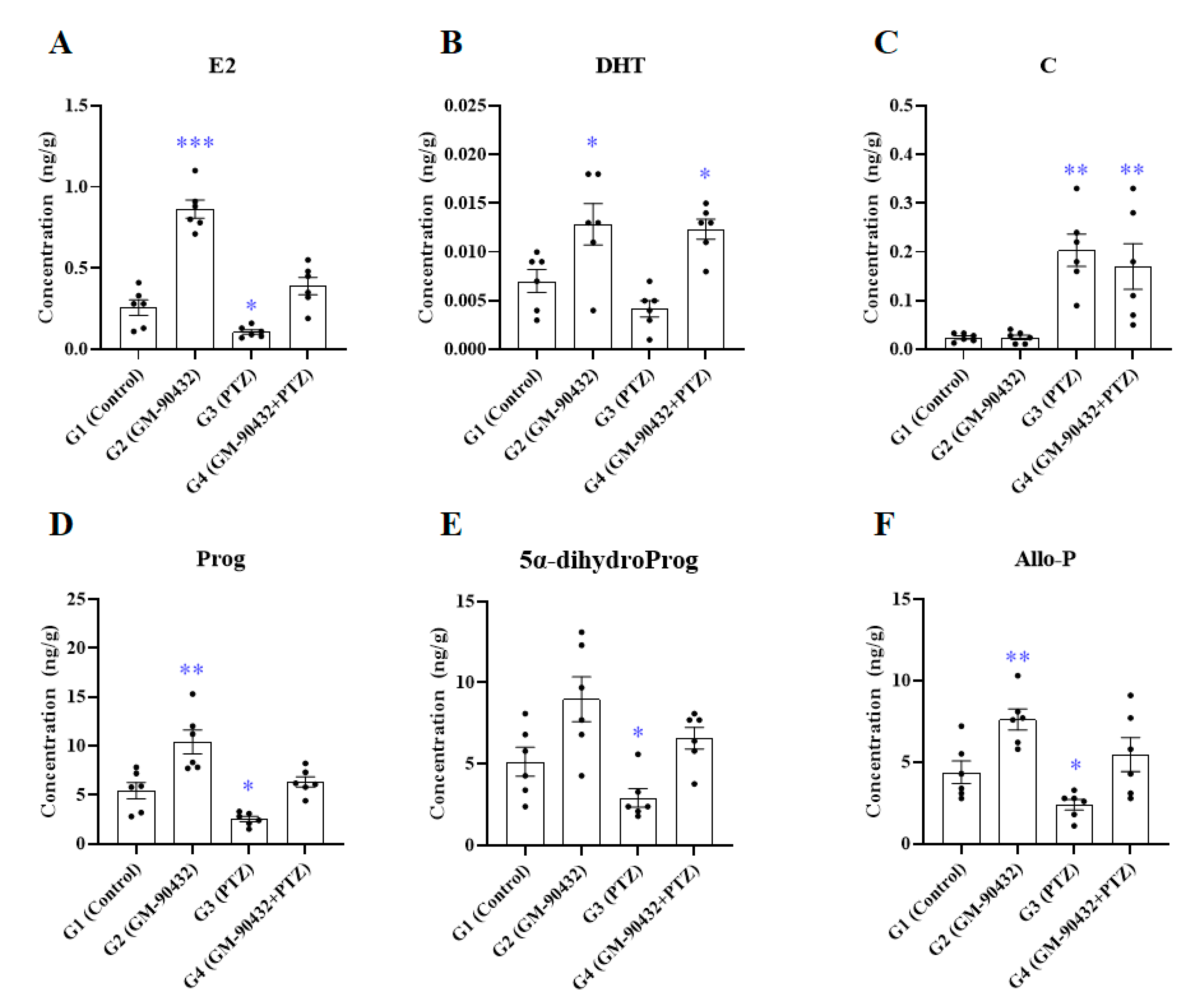Ijms 22 01285 g003 Ijms 22 01285 g003