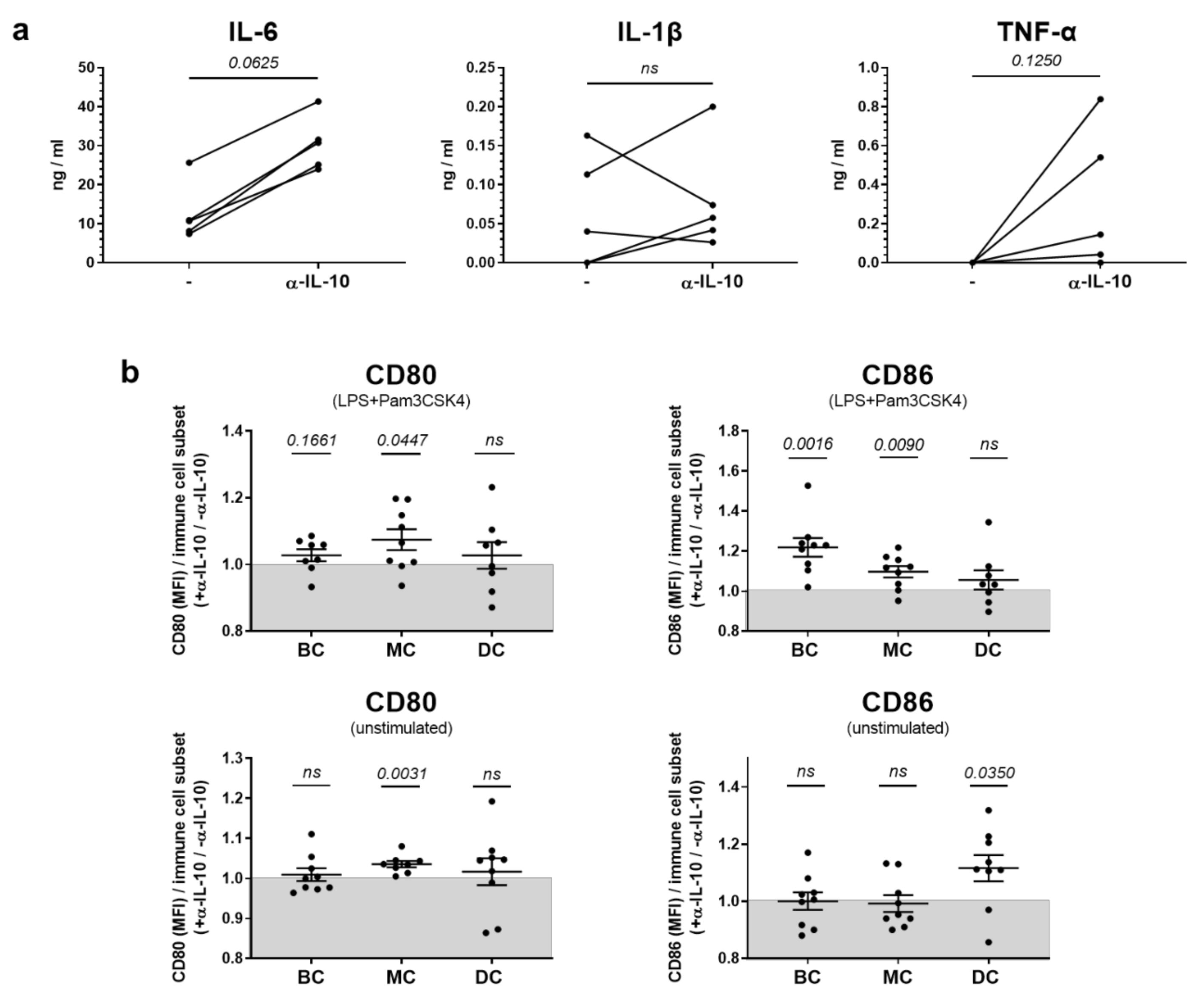 Ijms 22 01347 g002 Ijms 22 01347 g002