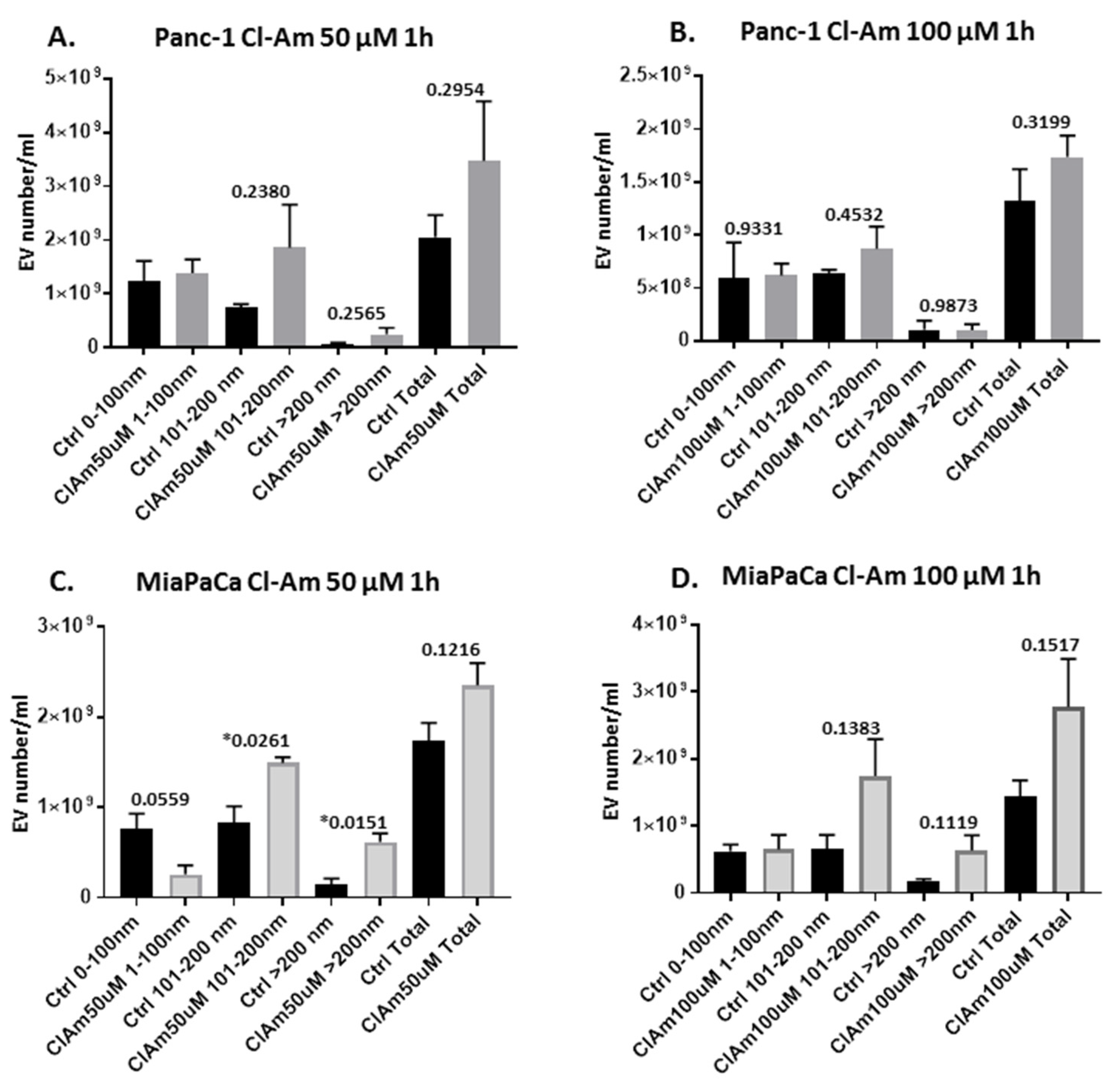 Ijms 22 01396 g002 Ijms 22 01396 g002