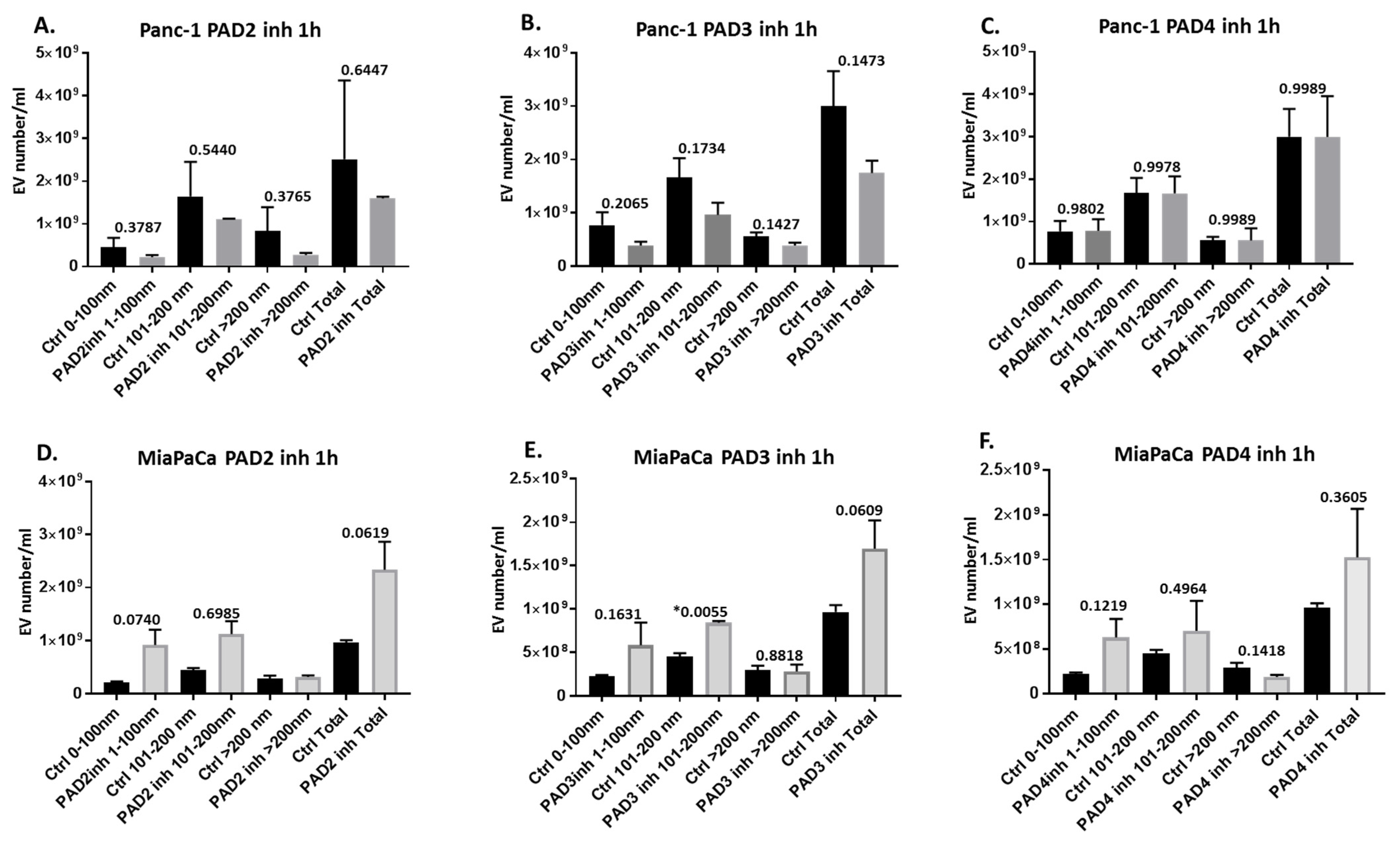 Ijms 22 01396 g003 Ijms 22 01396 g003