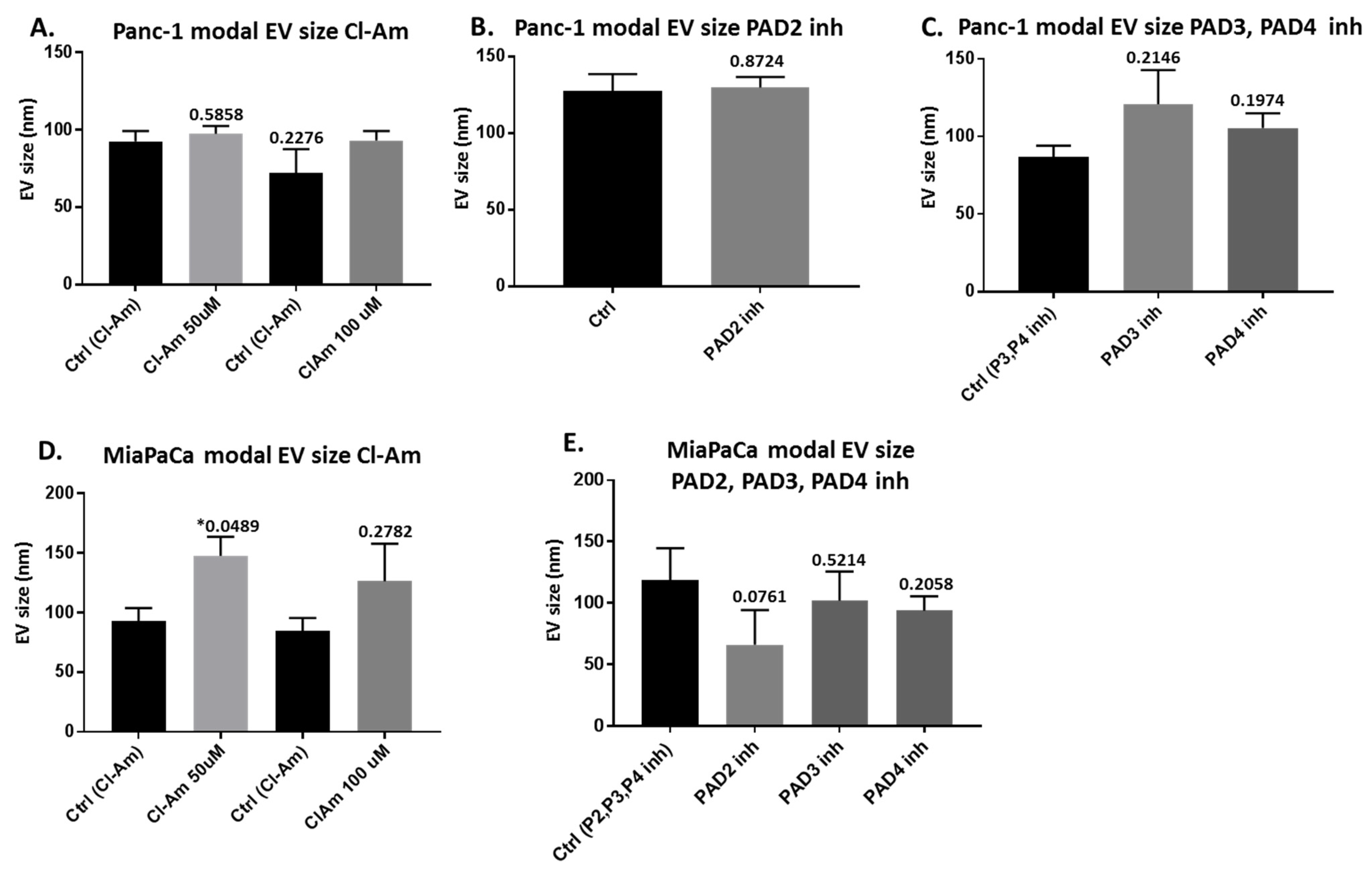 Ijms 22 01396 g005 Ijms 22 01396 g005