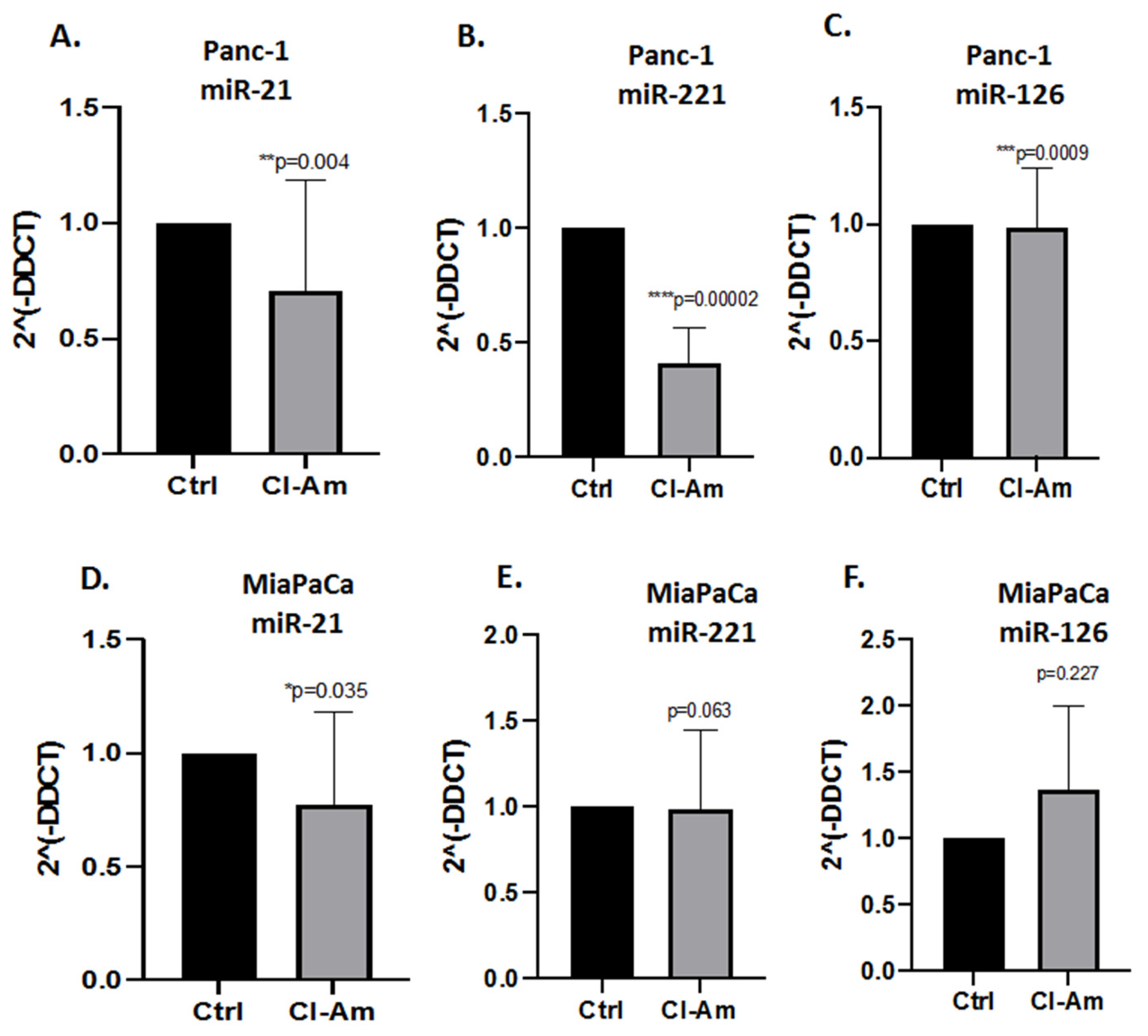 Ijms 22 01396 g006 Ijms 22 01396 g006
