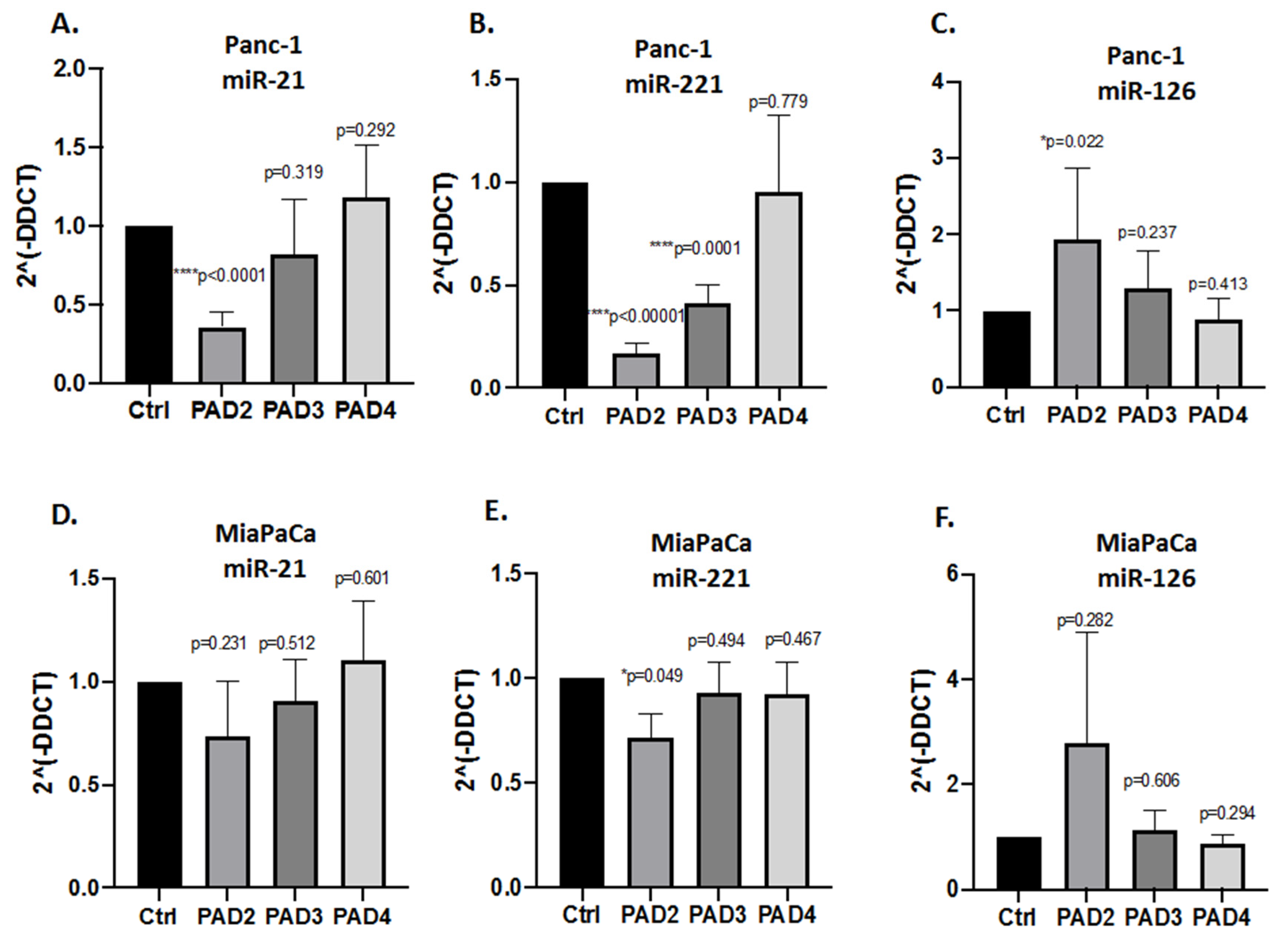 Ijms 22 01396 g007 Ijms 22 01396 g007