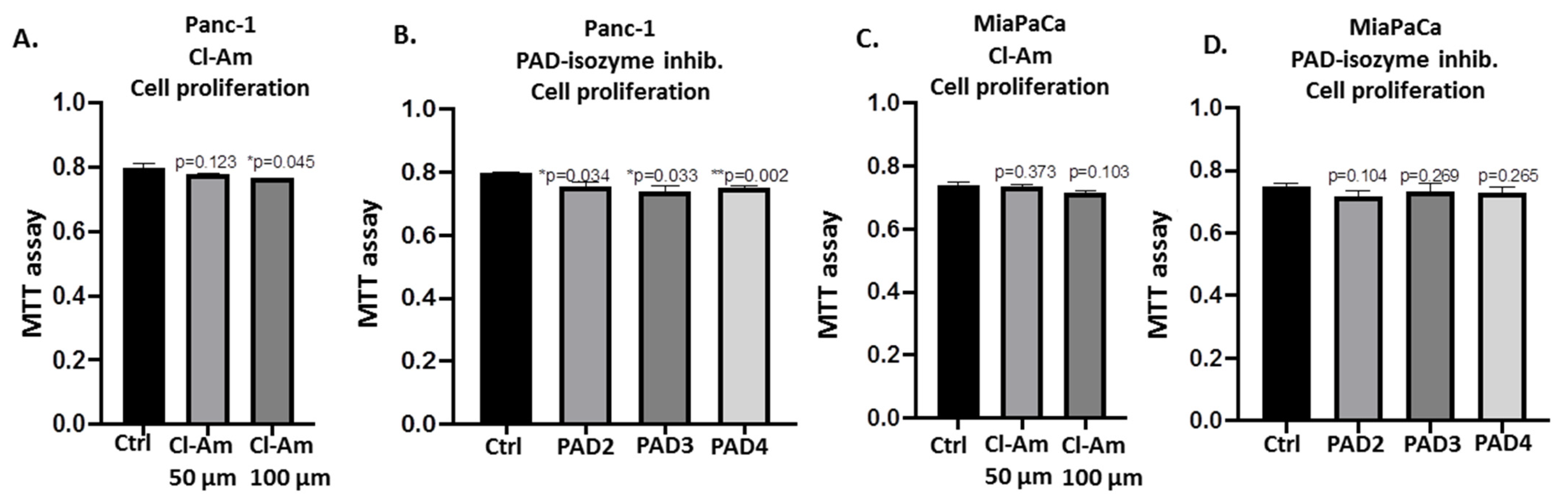 Ijms 22 01396 g012 Ijms 22 01396 g012