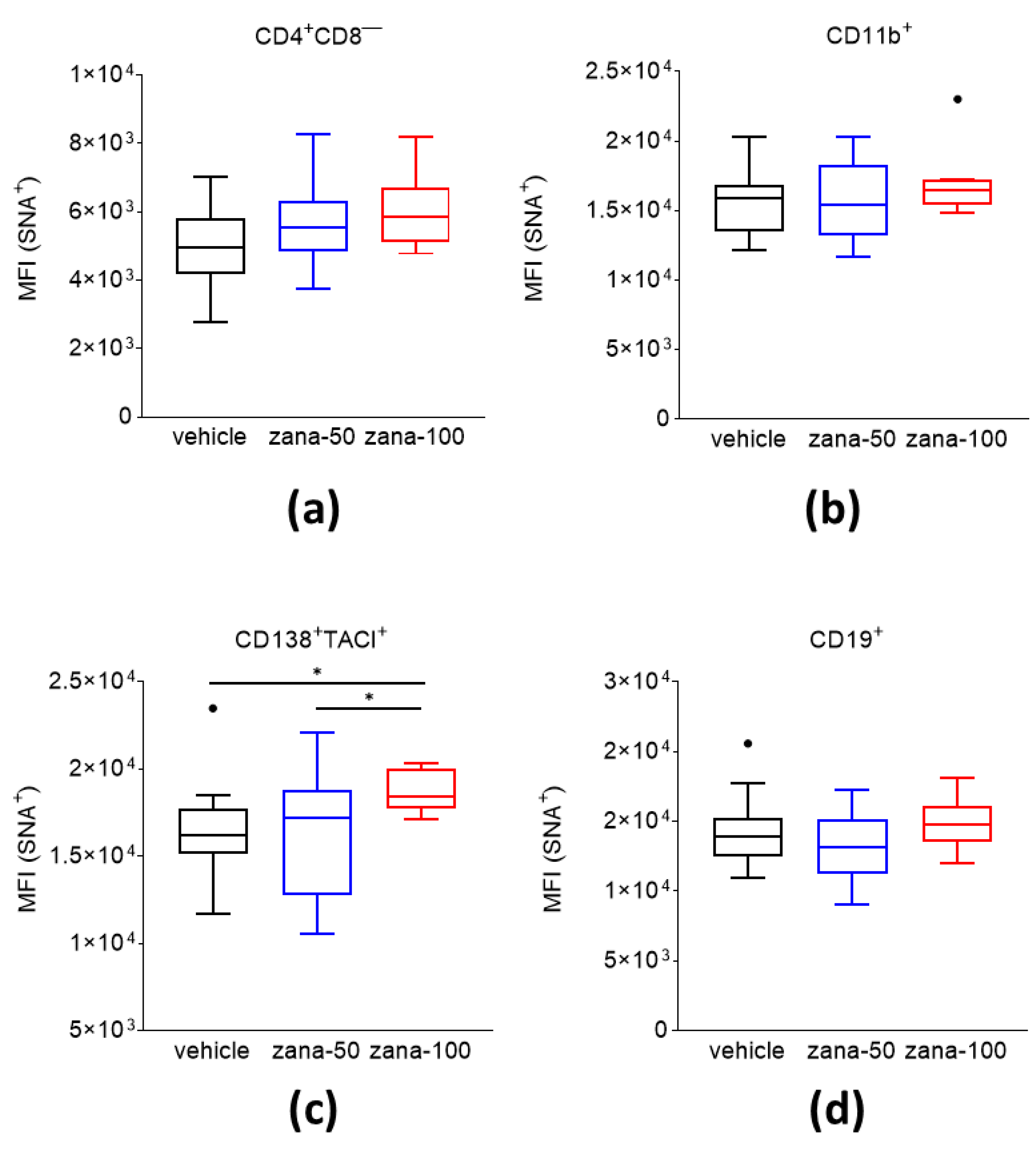 Ijms 22 01428 g005 Ijms 22 01428 g005
