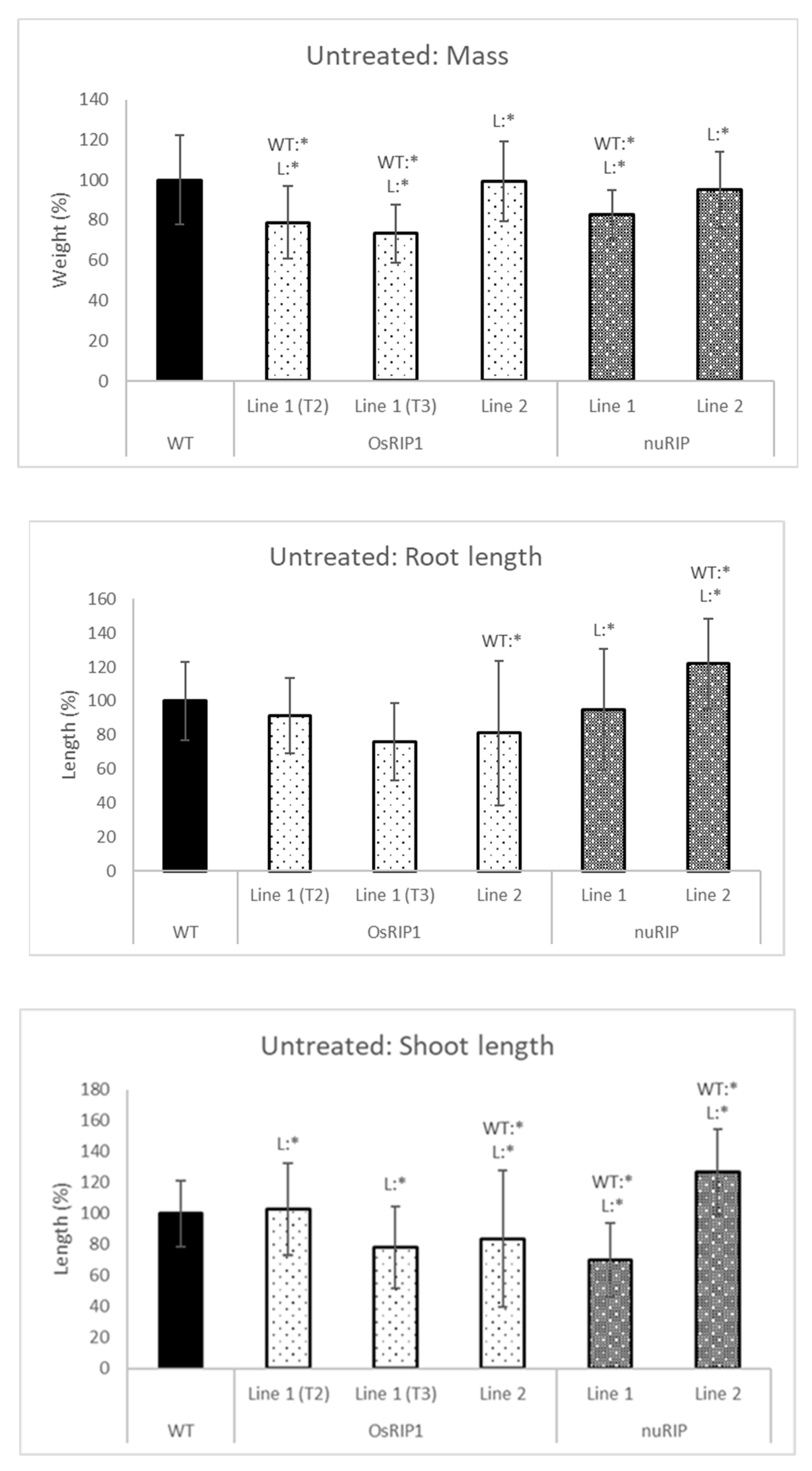 Ijms 22 01434 g006 Ijms 22 01434 g006