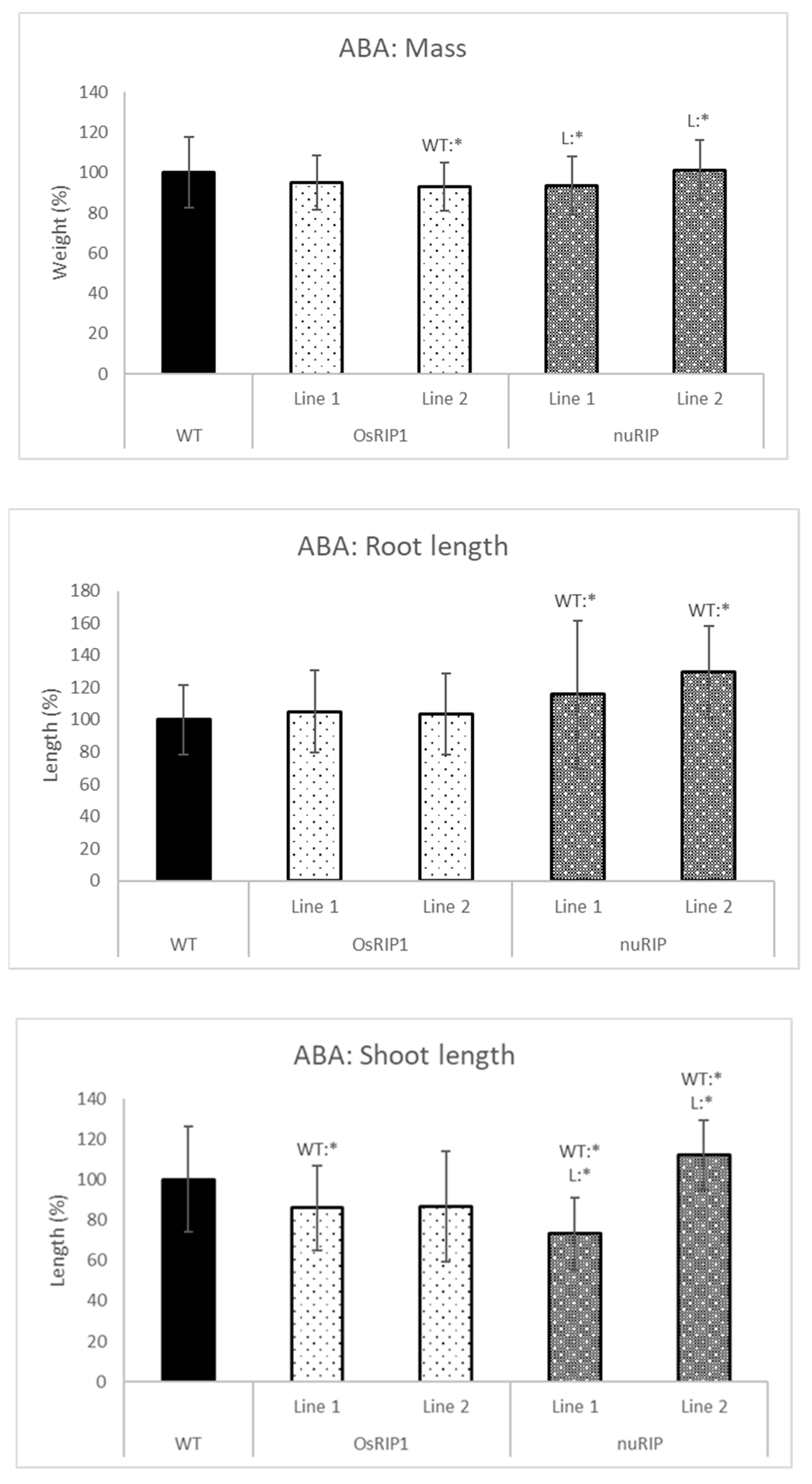 Ijms 22 01434 g007 Ijms 22 01434 g007
