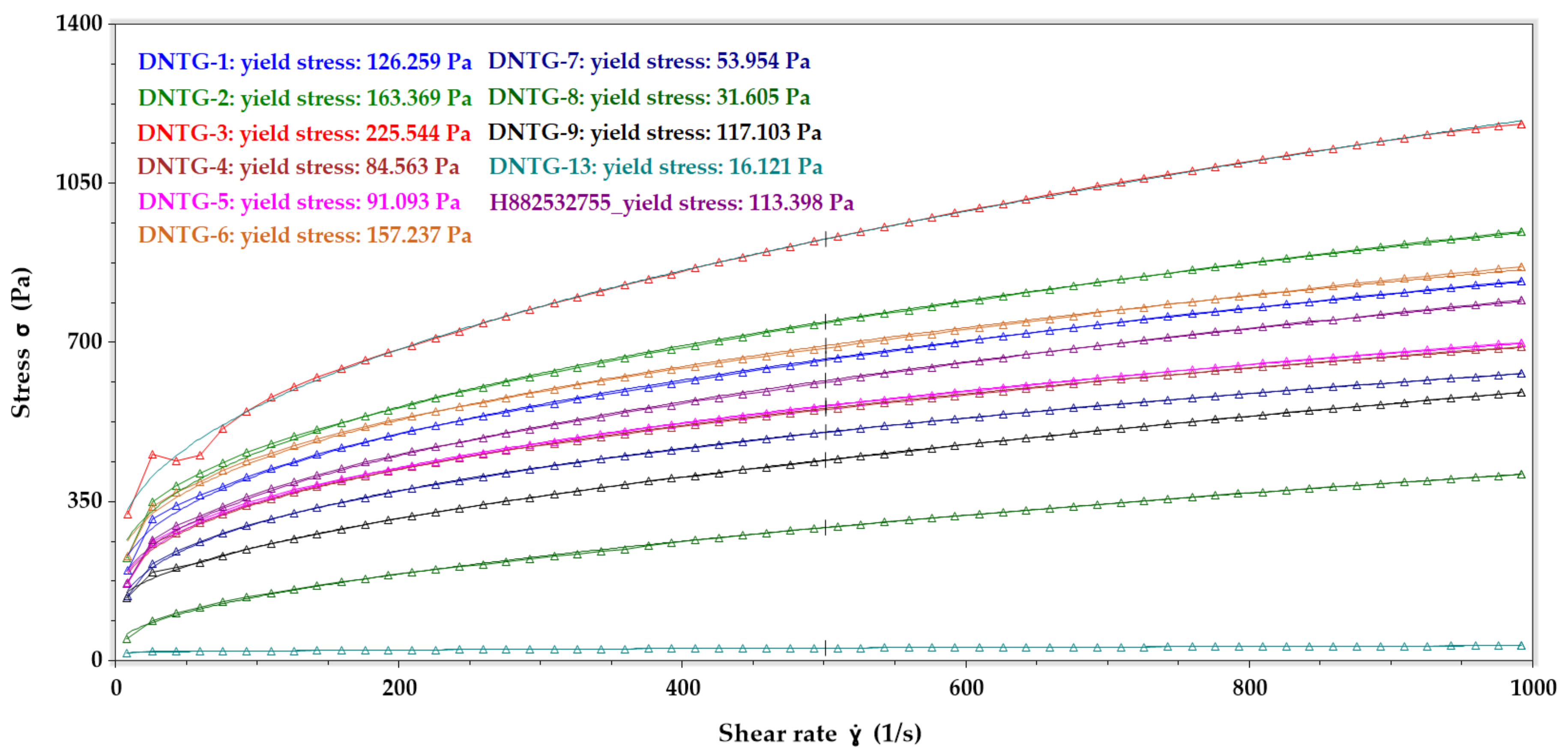 Ijms 22 01535 g002 Ijms 22 01535 g002