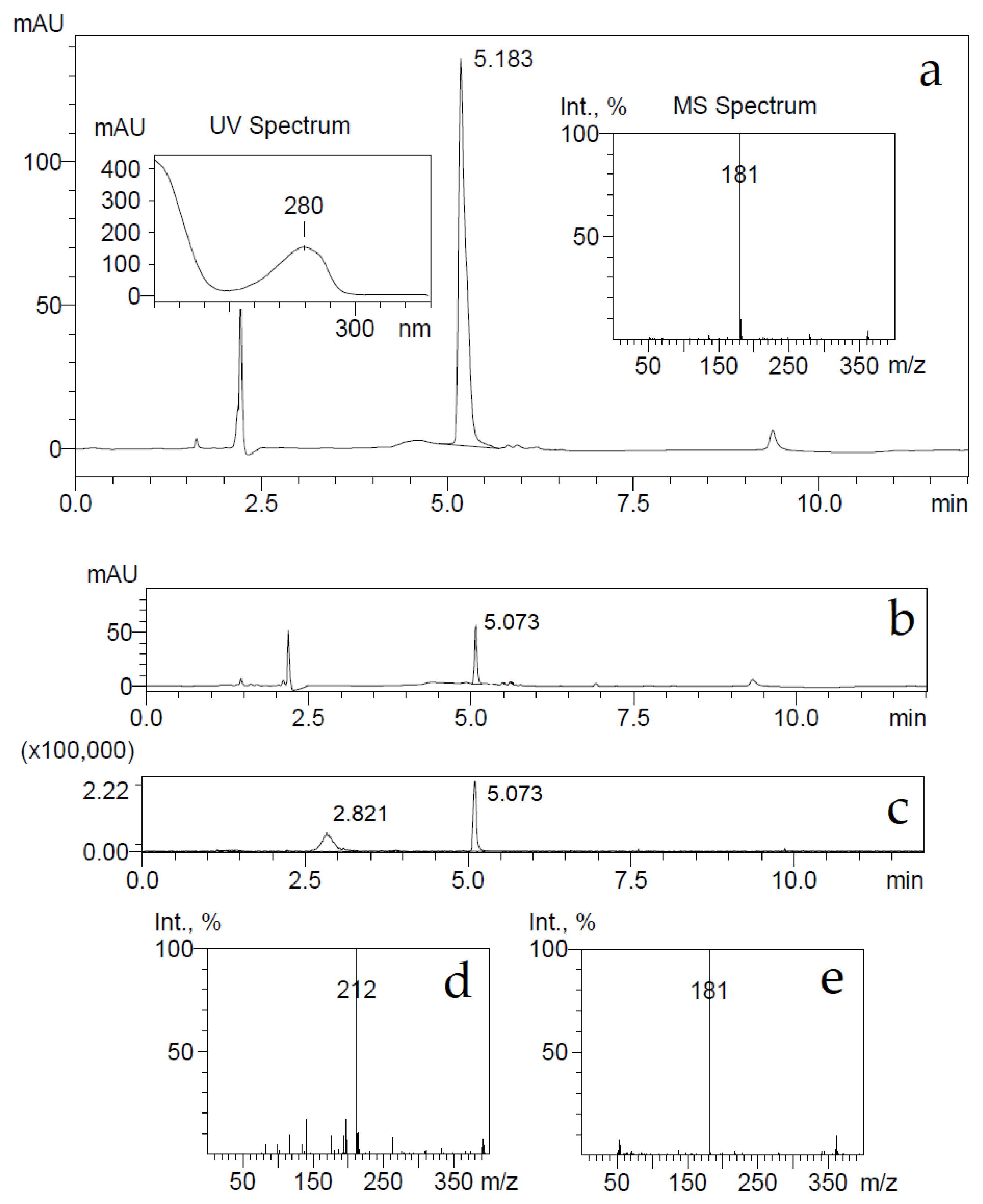 Ijms 22 01552 g004 Ijms 22 01552 g004