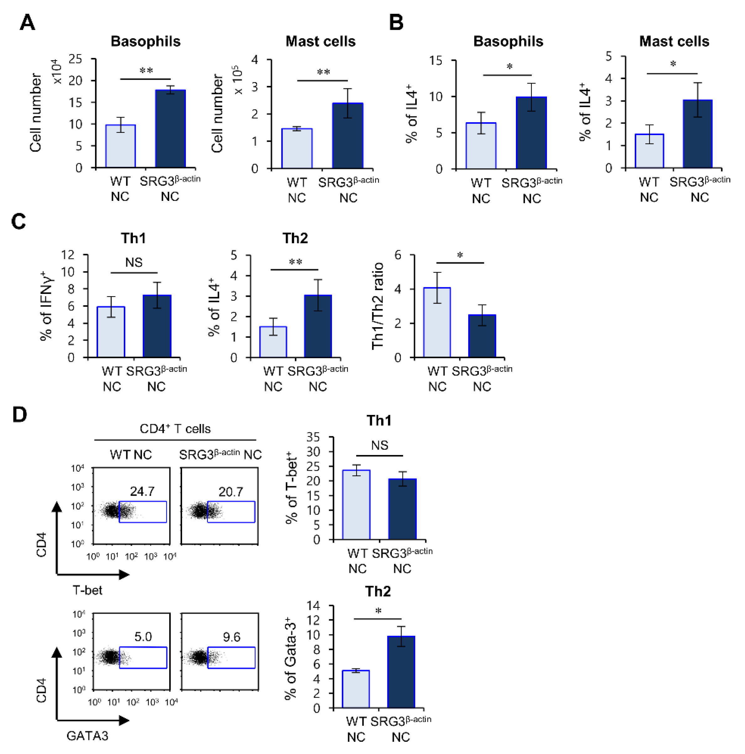 Ijms 22 01553 g003 Ijms 22 01553 g003