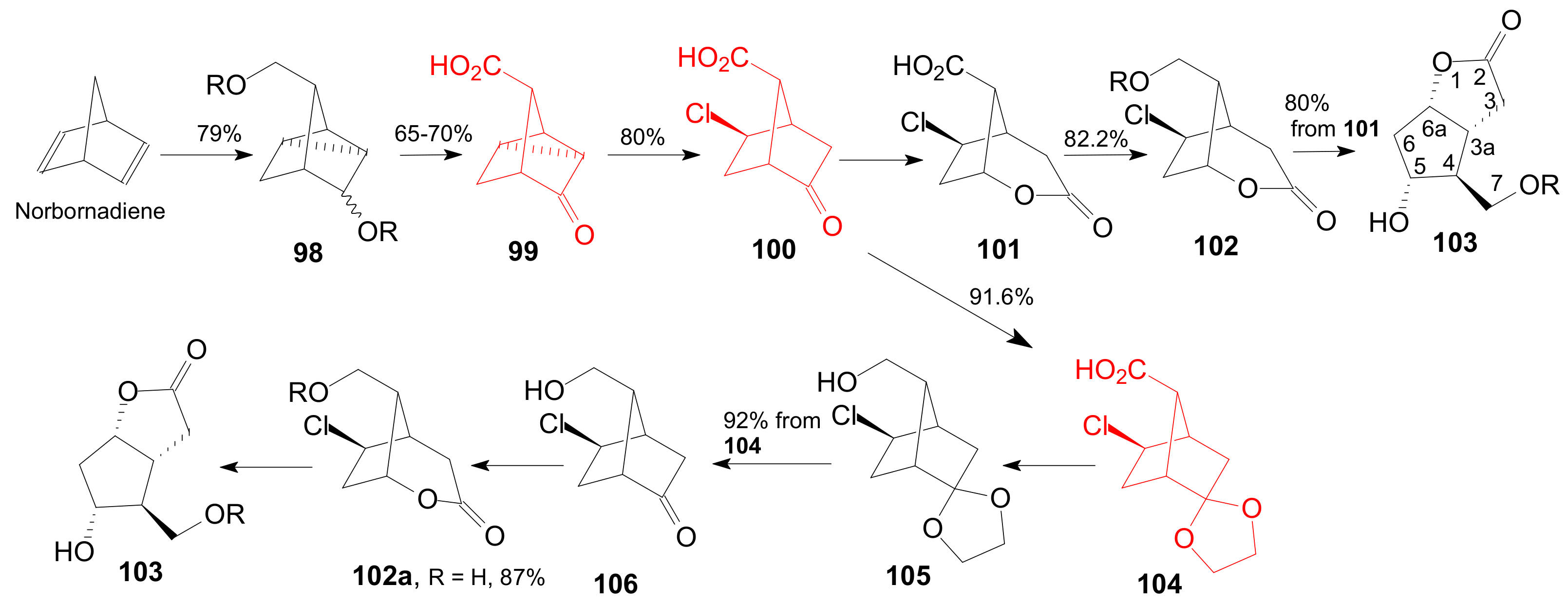 Ijms 22 01572 sch020 Ijms 22 01572 sch020