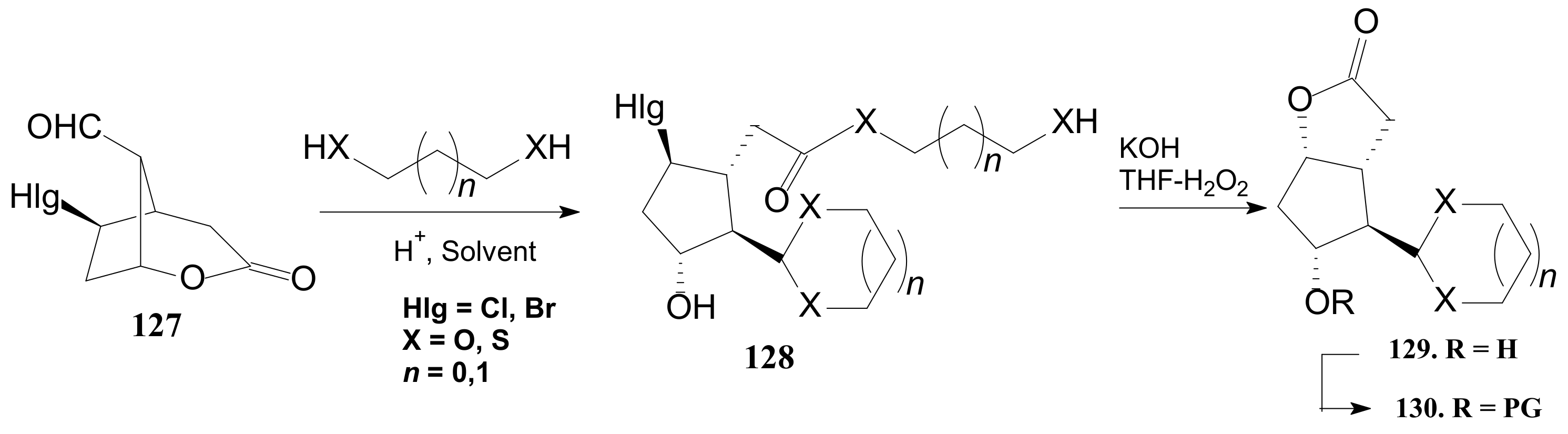 Ijms 22 01572 sch028 Ijms 22 01572 sch028