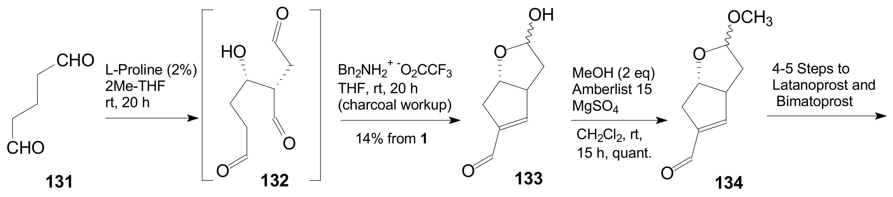Ijms 22 01572 sch029 Ijms 22 01572 sch029