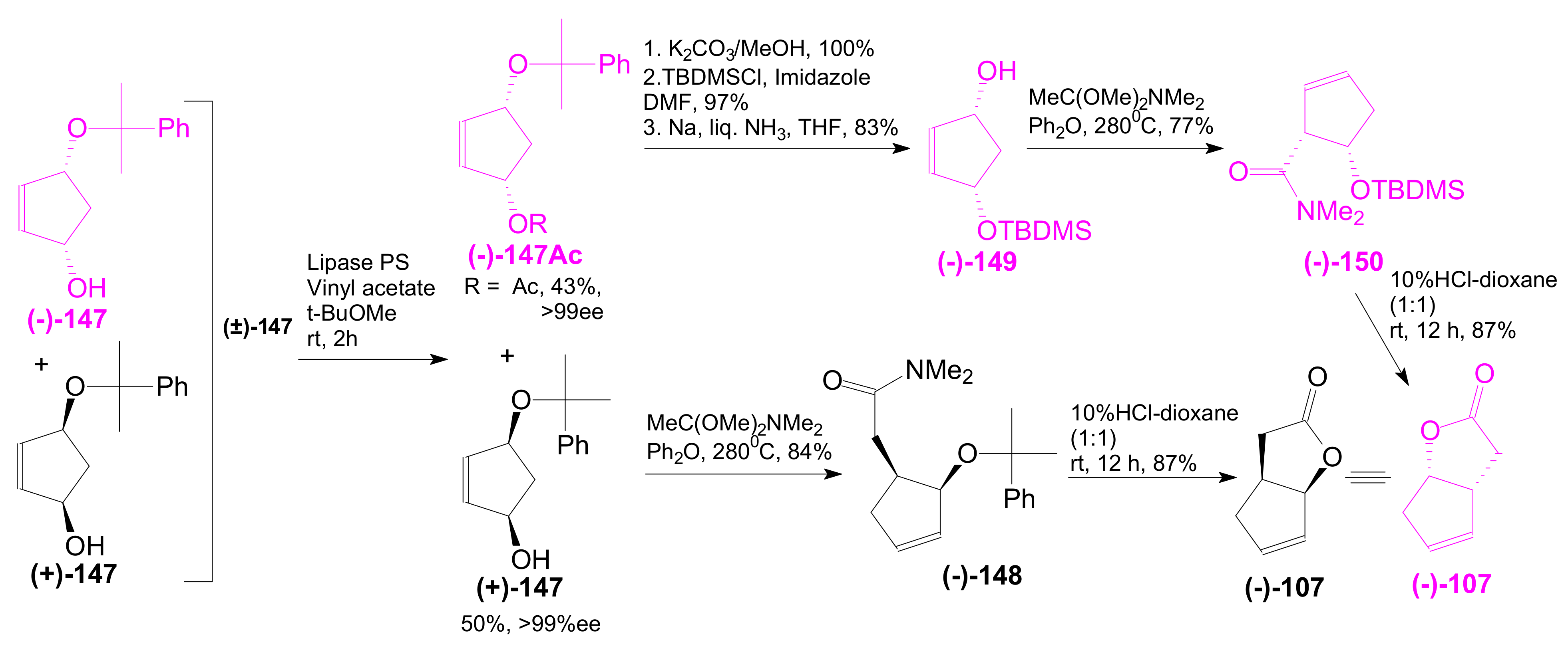 Ijms 22 01572 sch032 Ijms 22 01572 sch032