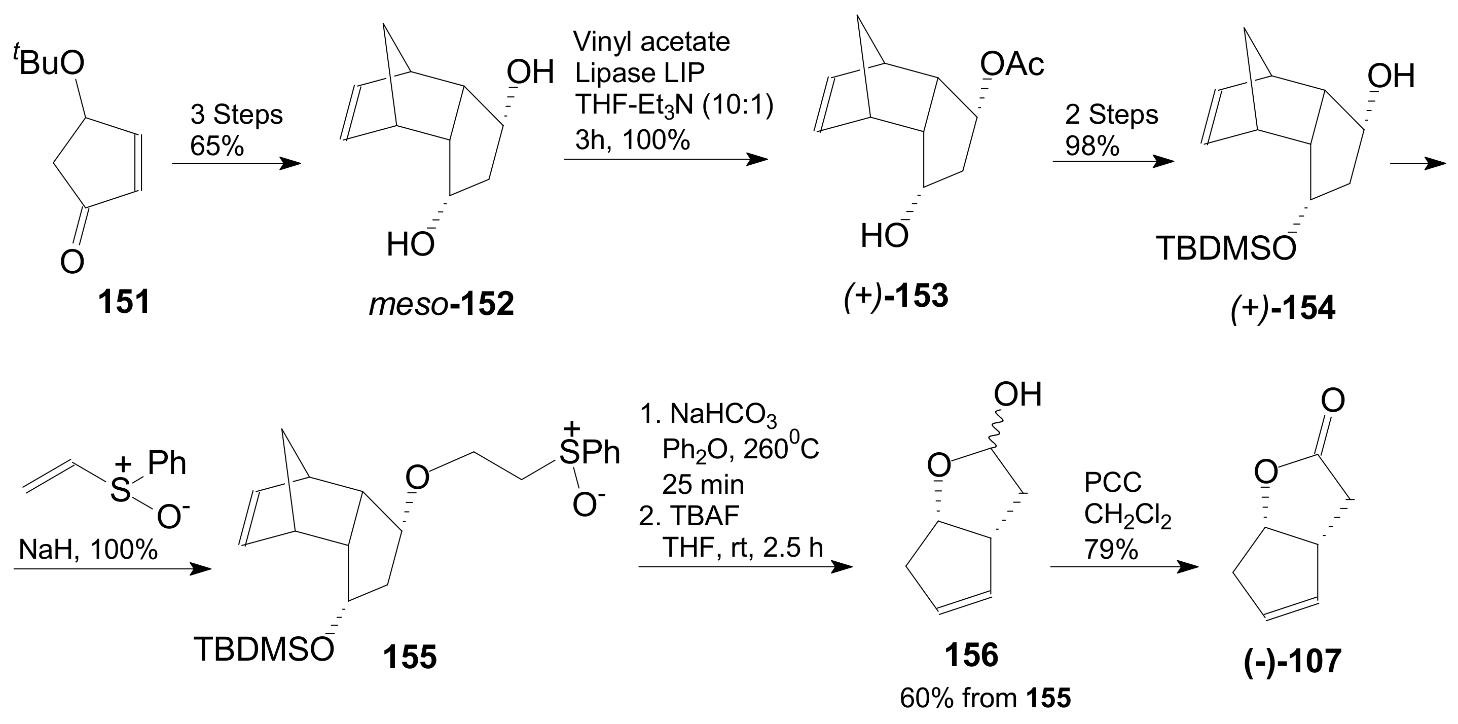 Ijms 22 01572 sch033 Ijms 22 01572 sch033