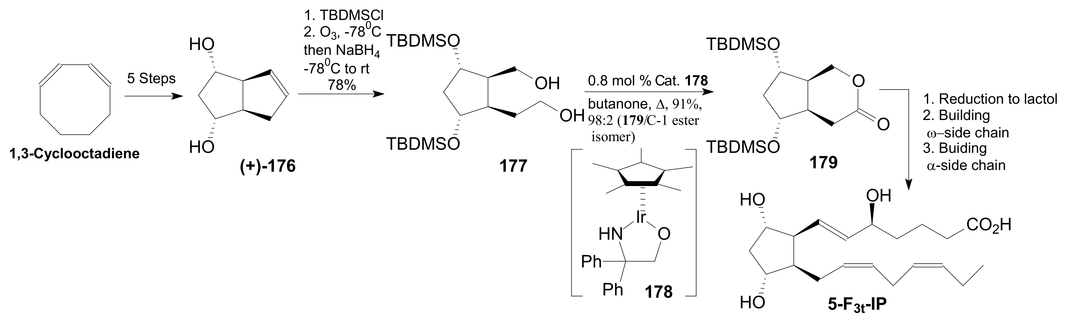 Ijms 22 01572 sch036 Ijms 22 01572 sch036