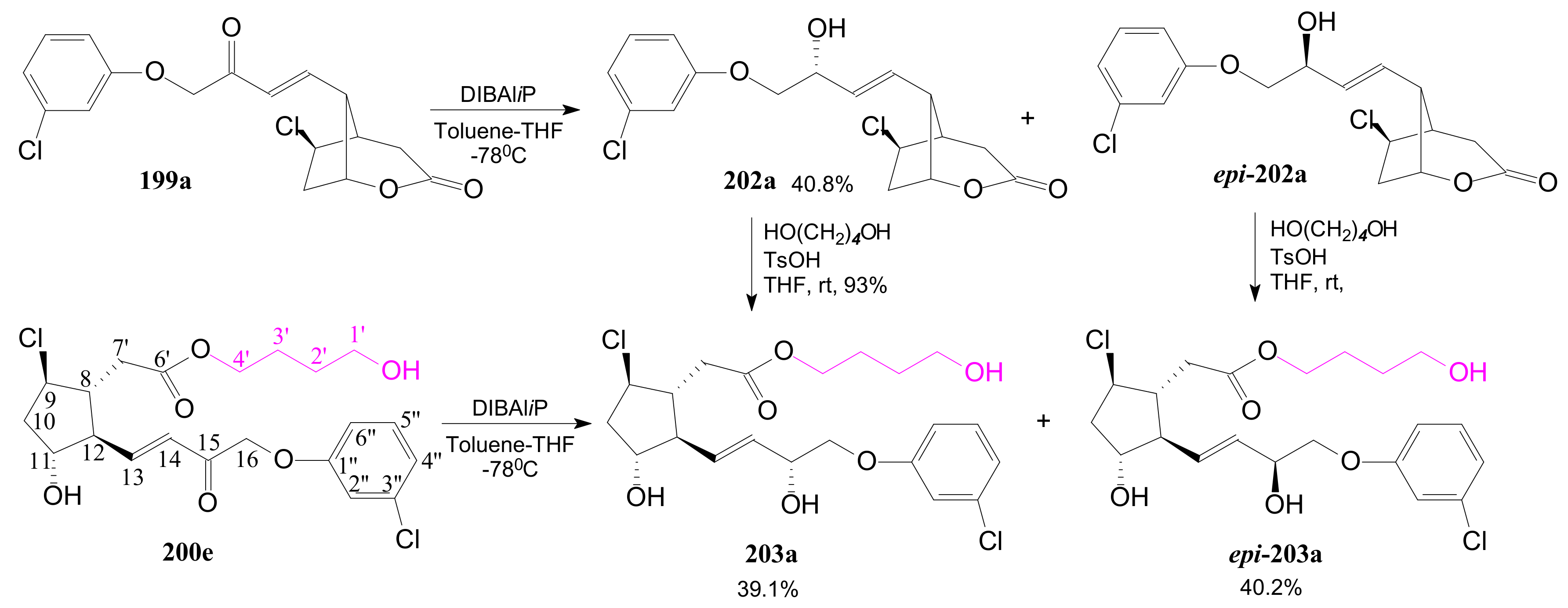 Ijms 22 01572 sch047 Ijms 22 01572 sch047