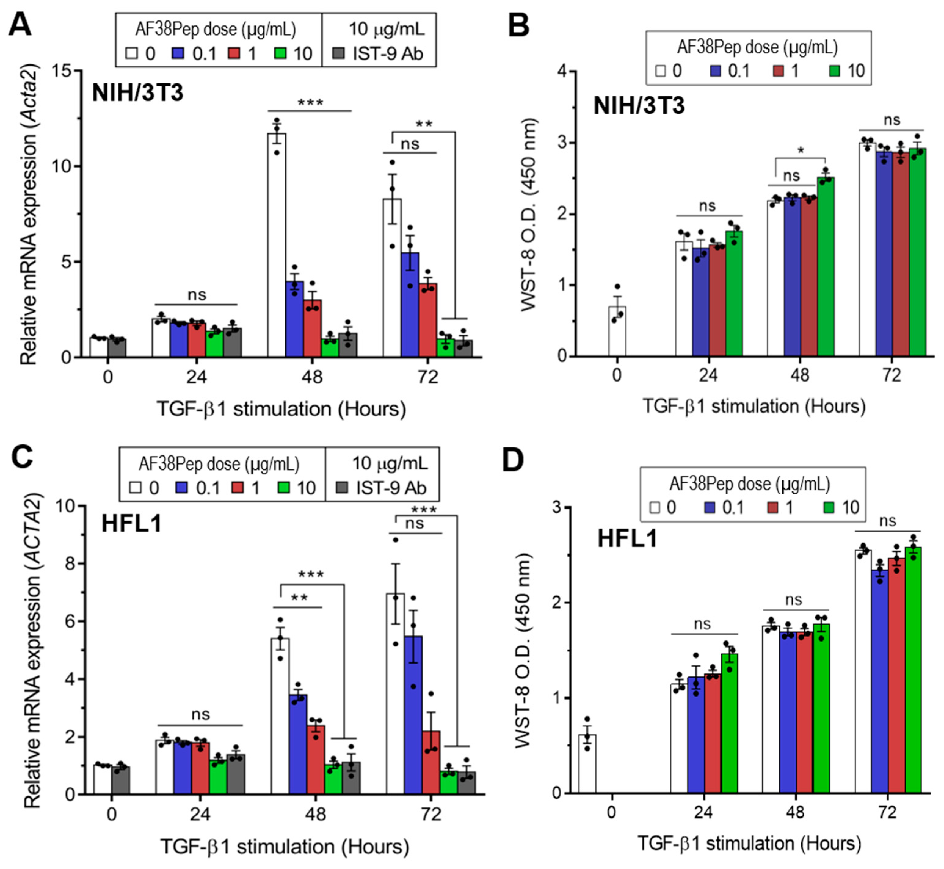Ijms 22 01575 g005 Ijms 22 01575 g005