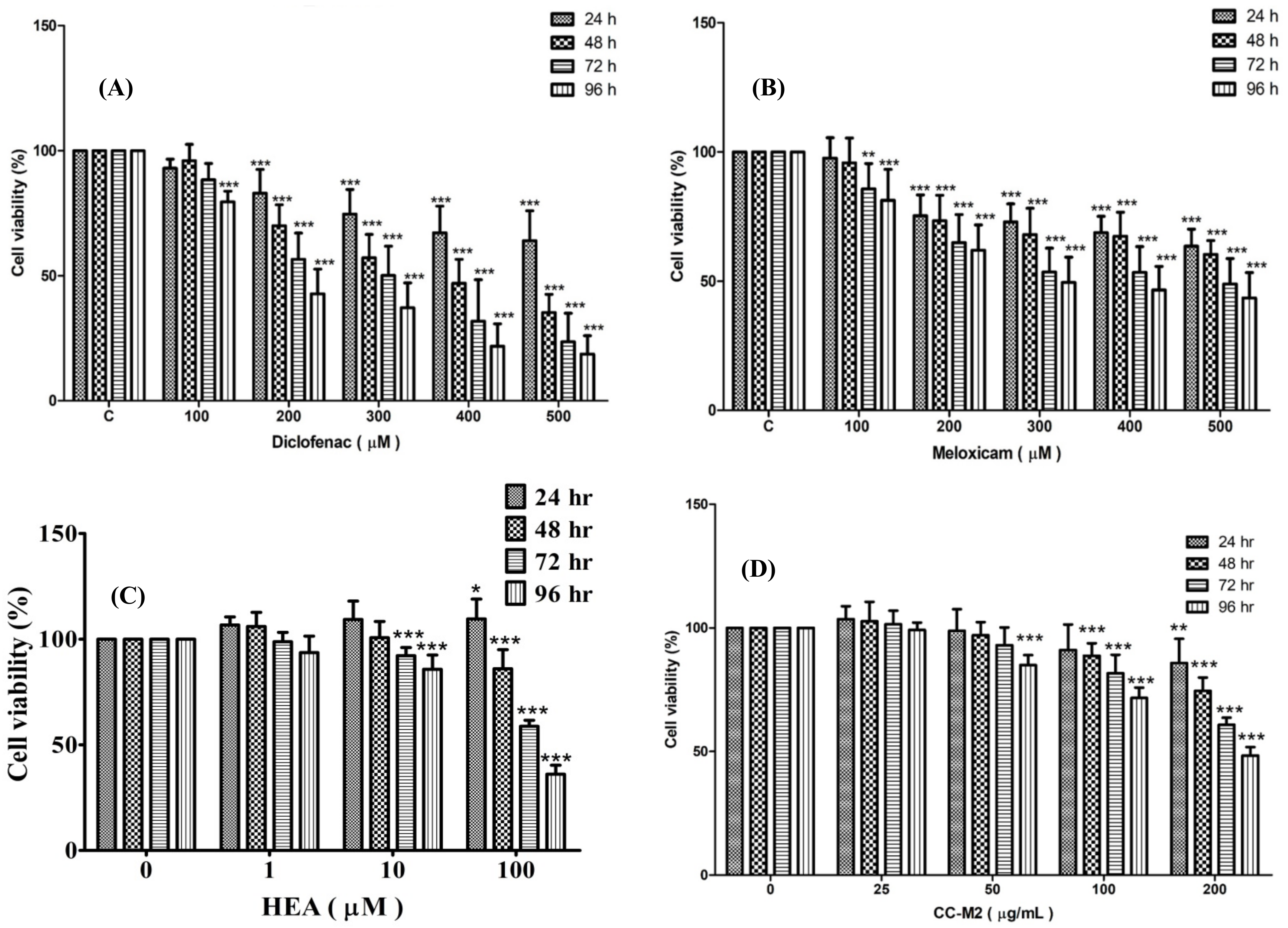 Ijms 22 01577 g002 Ijms 22 01577 g002