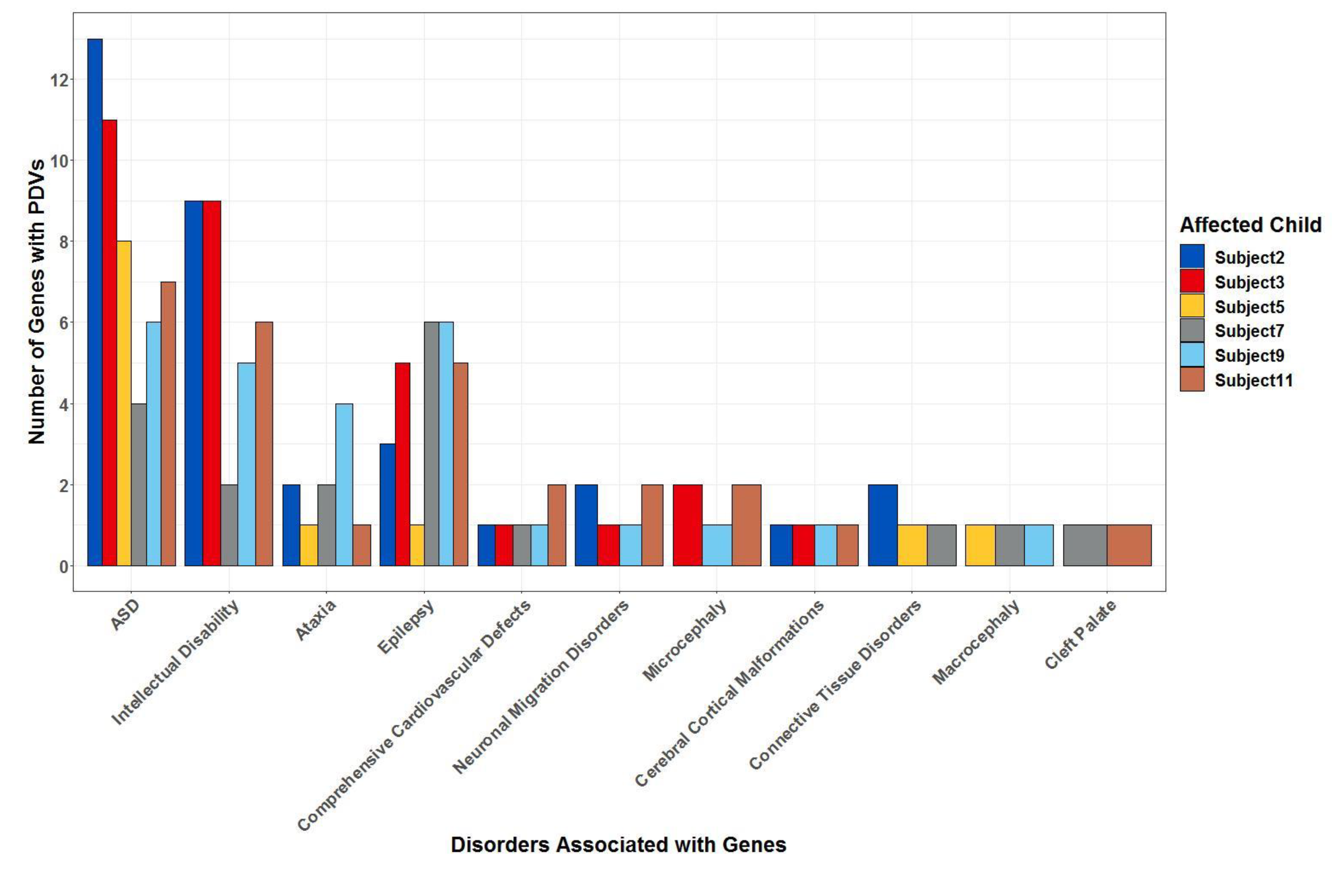 Ijms 22 01660 g005 Ijms 22 01660 g005