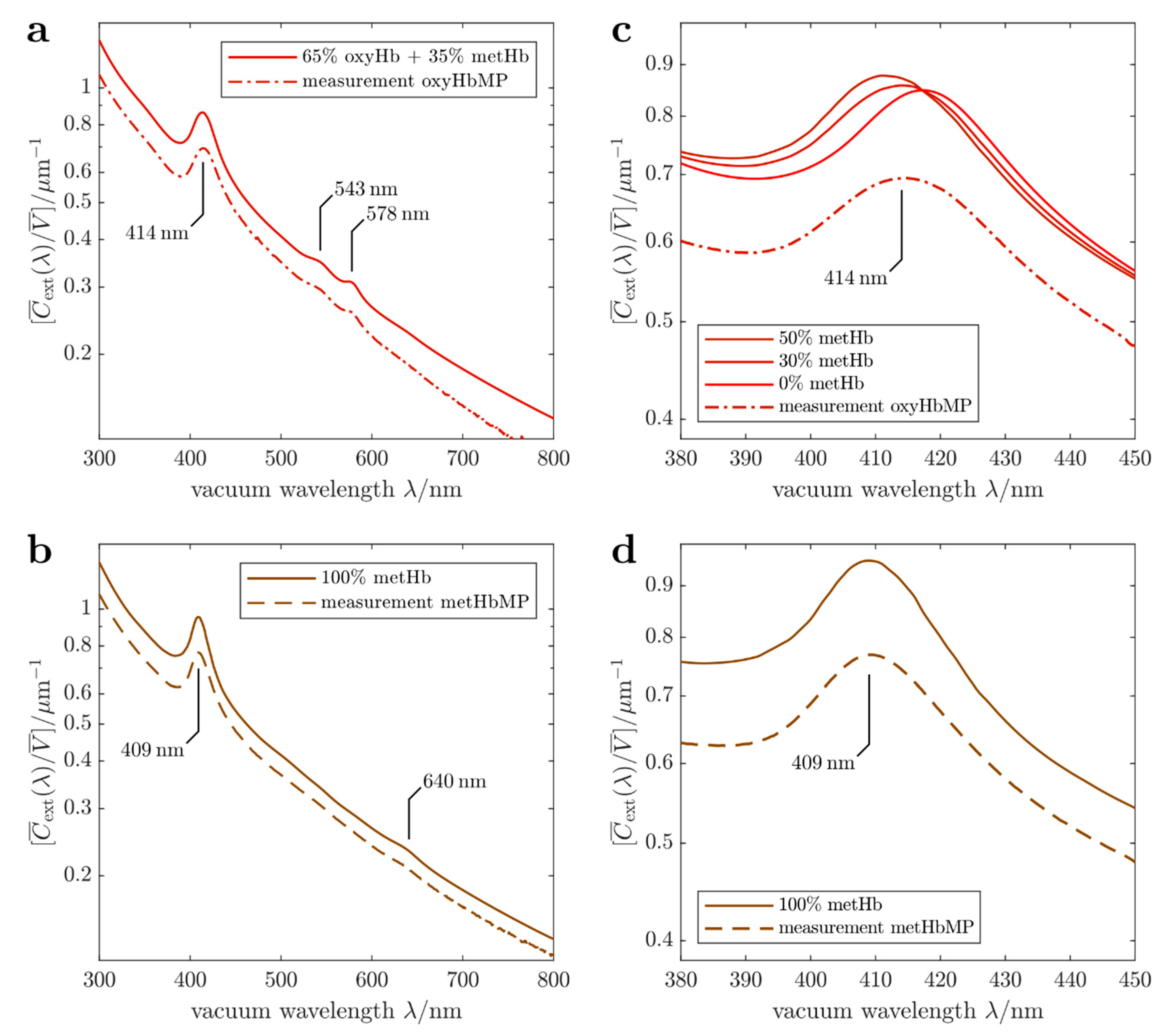 Ijms 22 01753 g002 Ijms 22 01753 g002