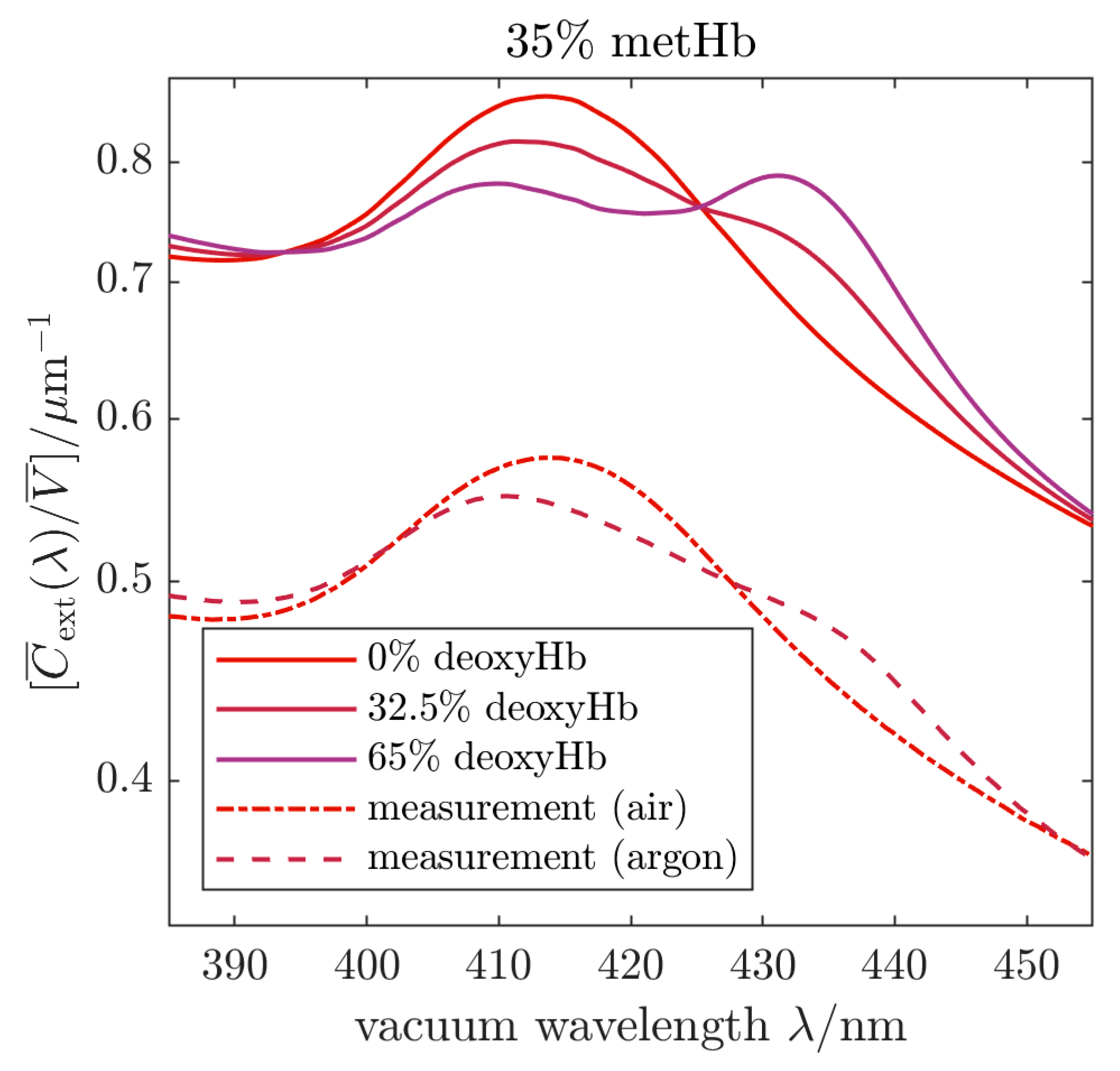 Ijms 22 01753 g003 Ijms 22 01753 g003
