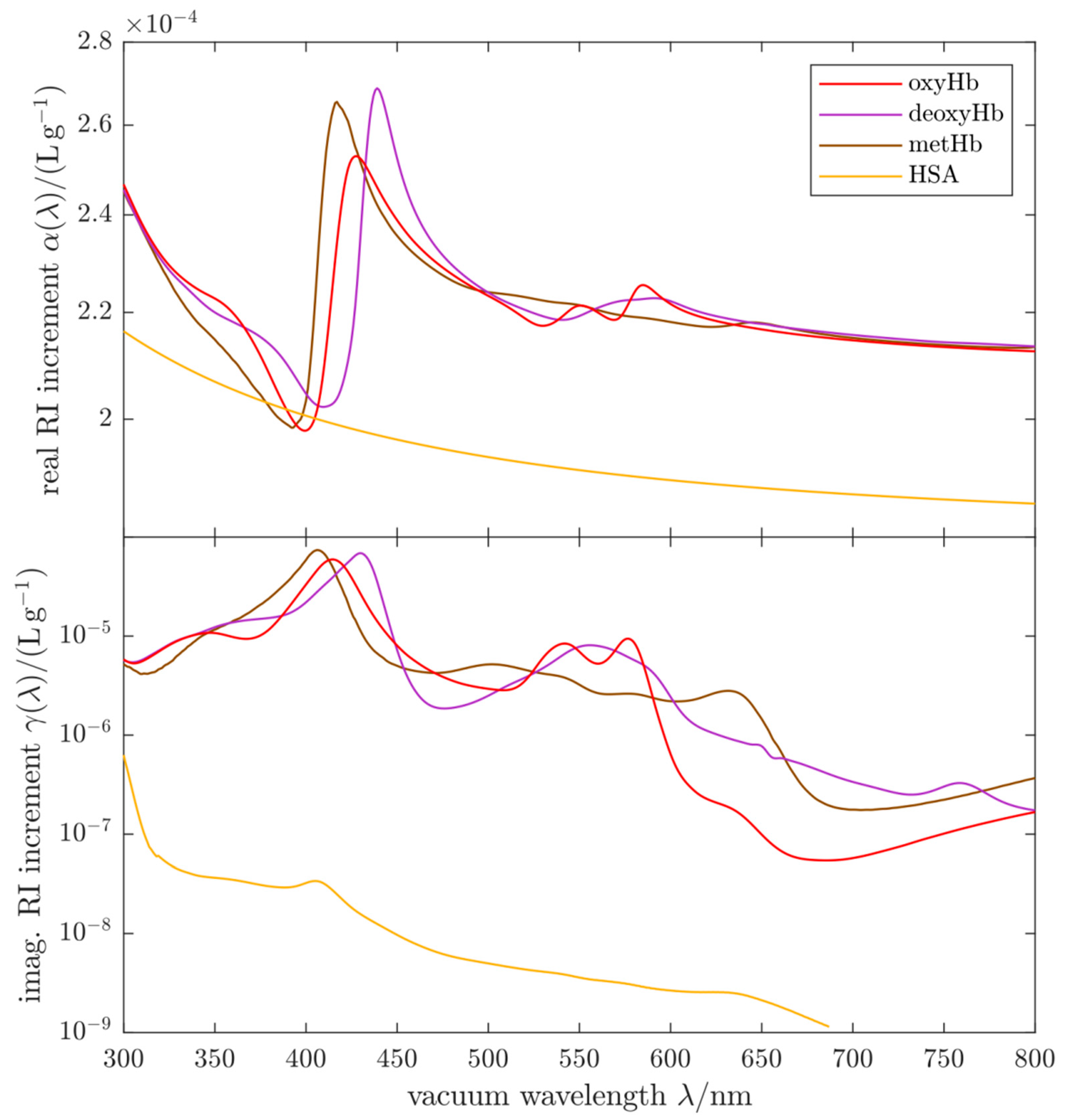 Ijms 22 01753 g005 Ijms 22 01753 g005