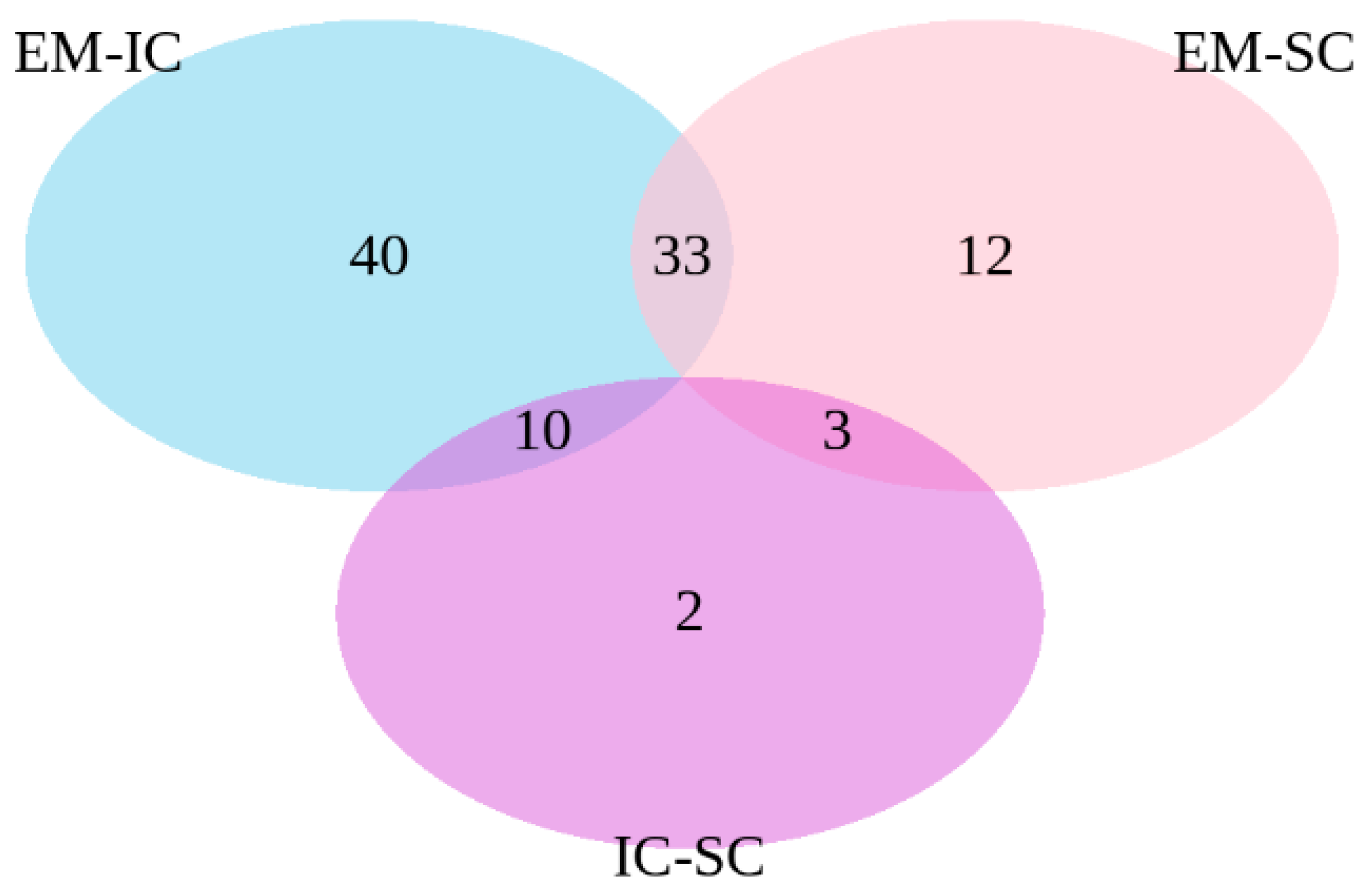 Ijms 22 01768 g002 Ijms 22 01768 g002