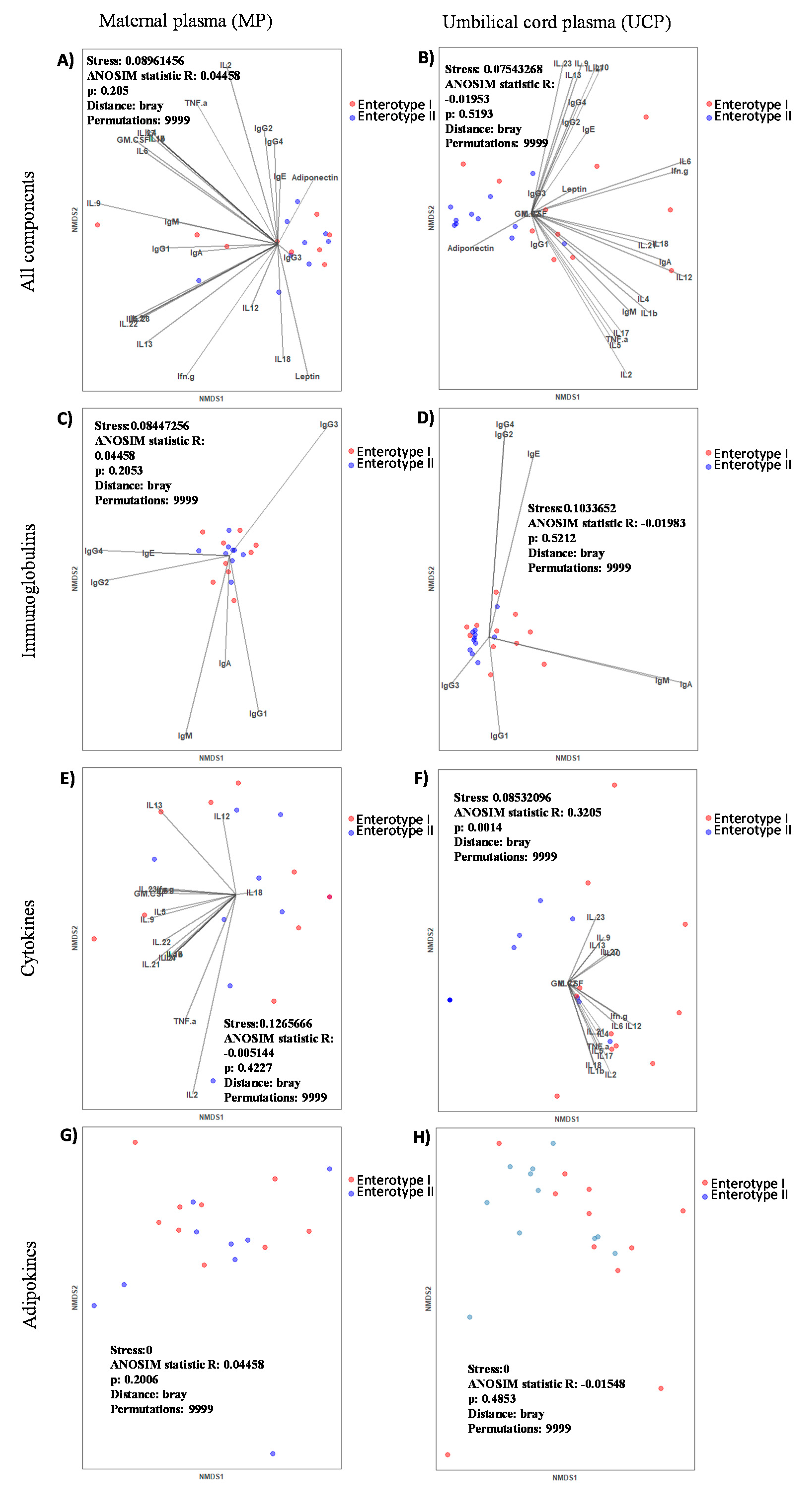 Ijms 22 01778 g004 Ijms 22 01778 g004