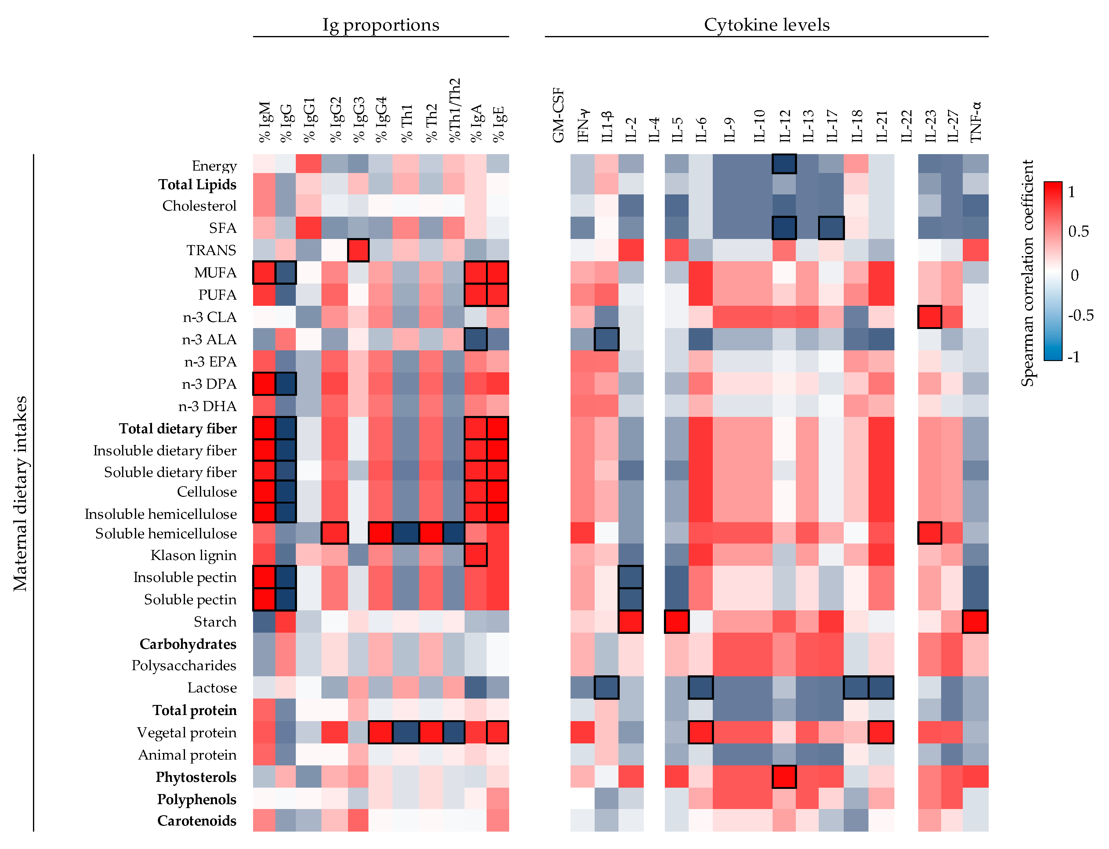 Ijms 22 01778 g006 Ijms 22 01778 g006