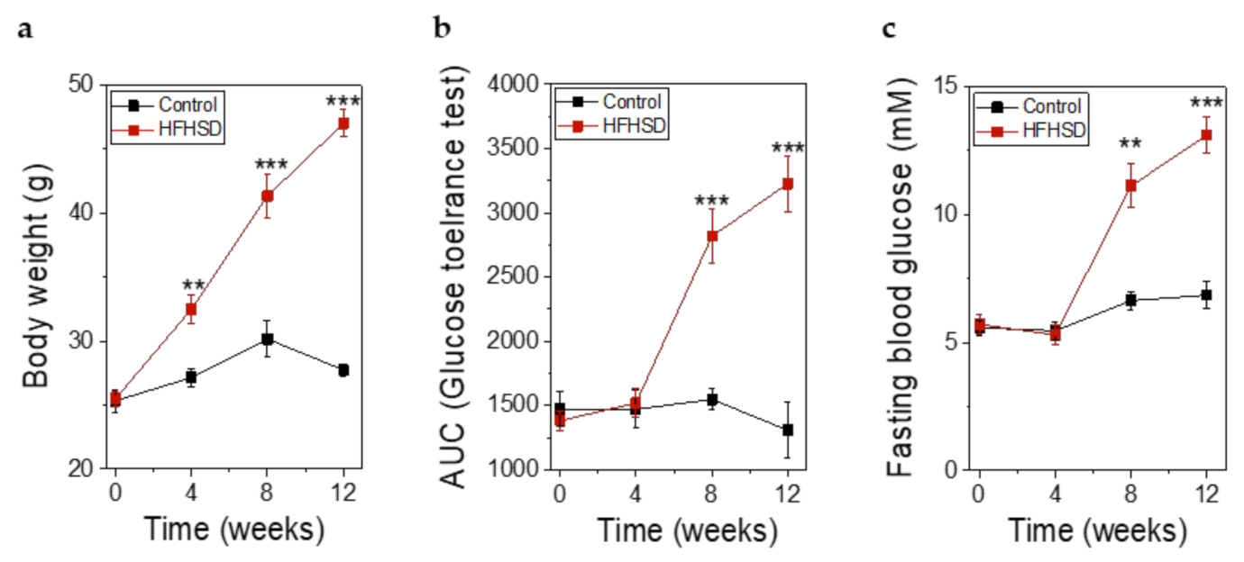 Ijms 22 01813 g008 Ijms 22 01813 g008