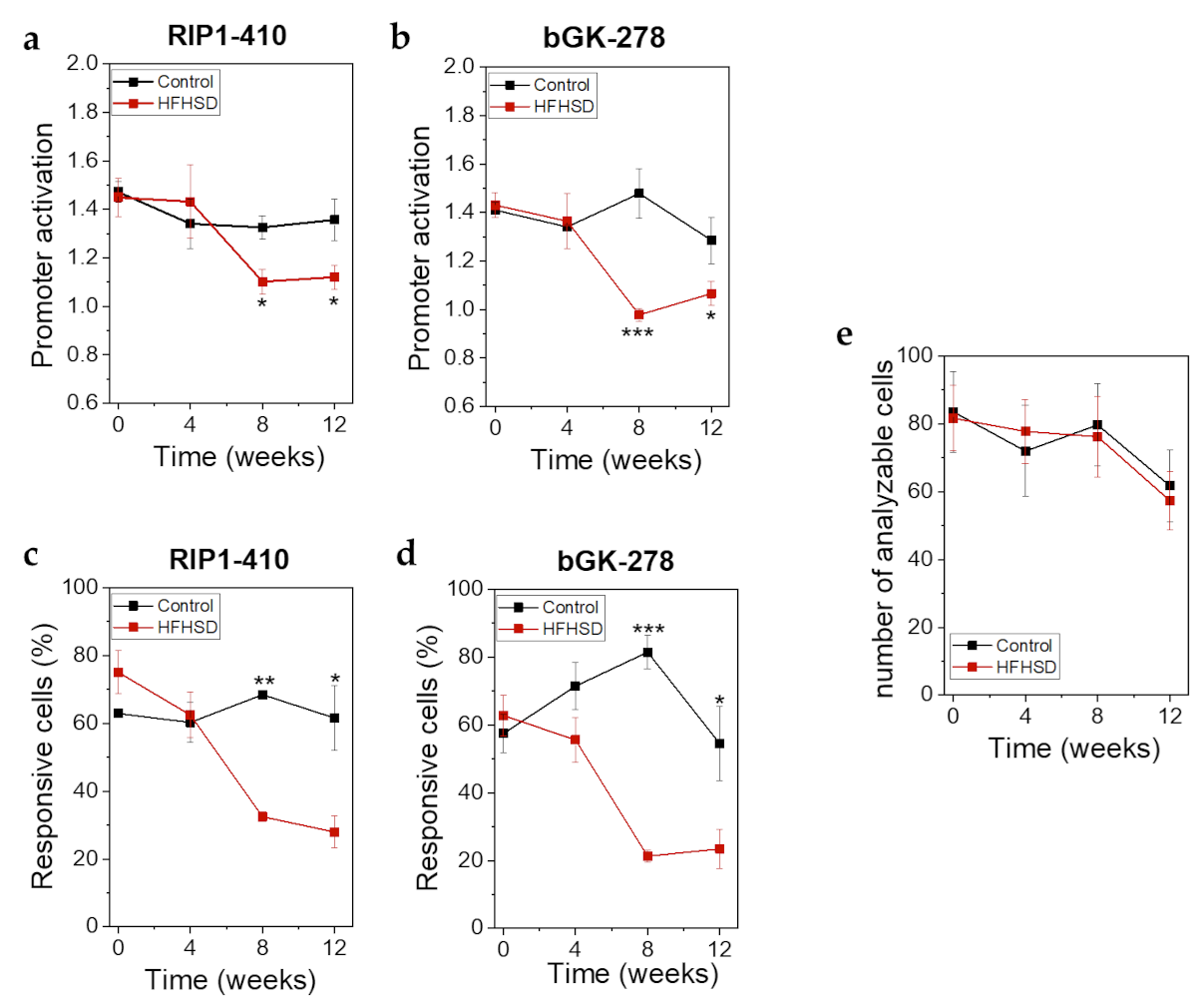 Ijms 22 01813 g009 Ijms 22 01813 g009