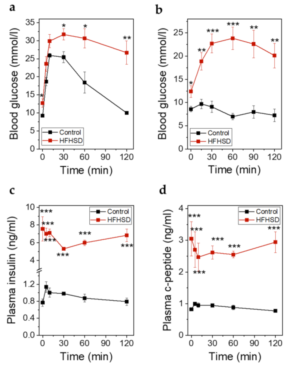 Ijms 22 01813 g010 Ijms 22 01813 g010