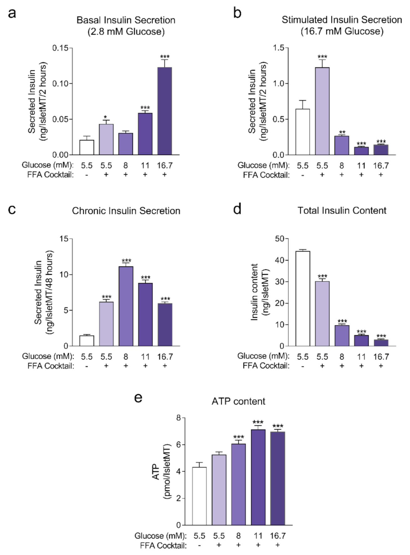Ijms 22 01813 g0a1 Ijms 22 01813 g0a1