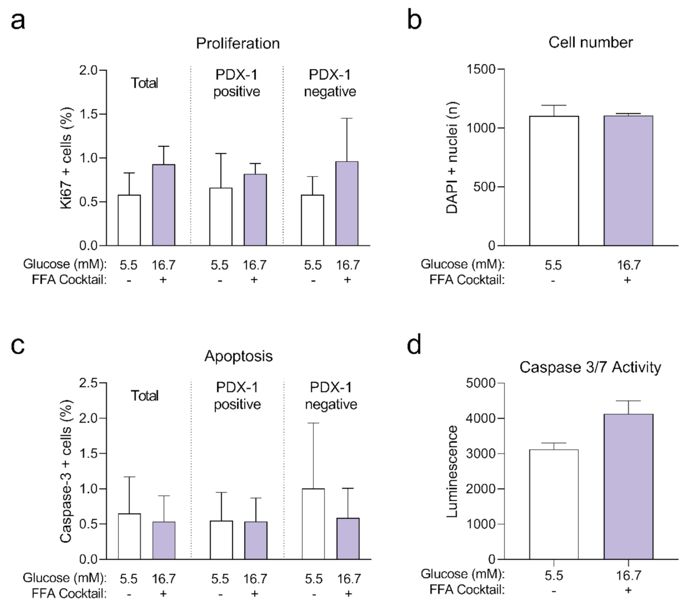 Ijms 22 01813 g0a2 Ijms 22 01813 g0a2